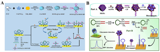 Nanomaterials 12 03248 g012 550