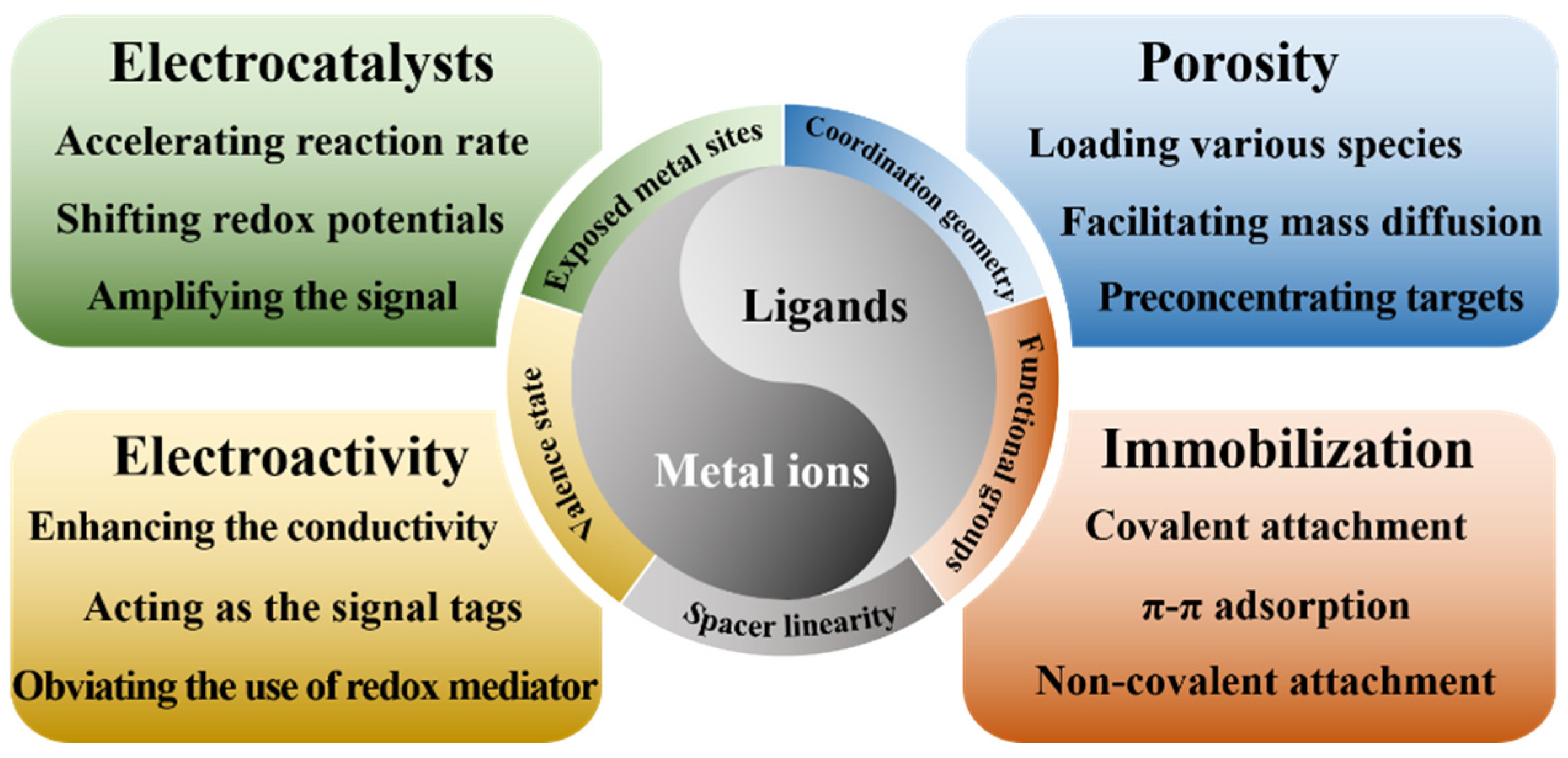 Nanomaterials 12 03248 sch001
