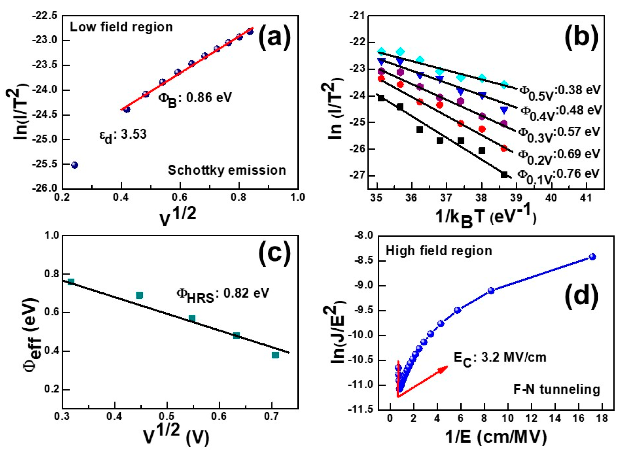 Nanomaterials 12 03252 g006