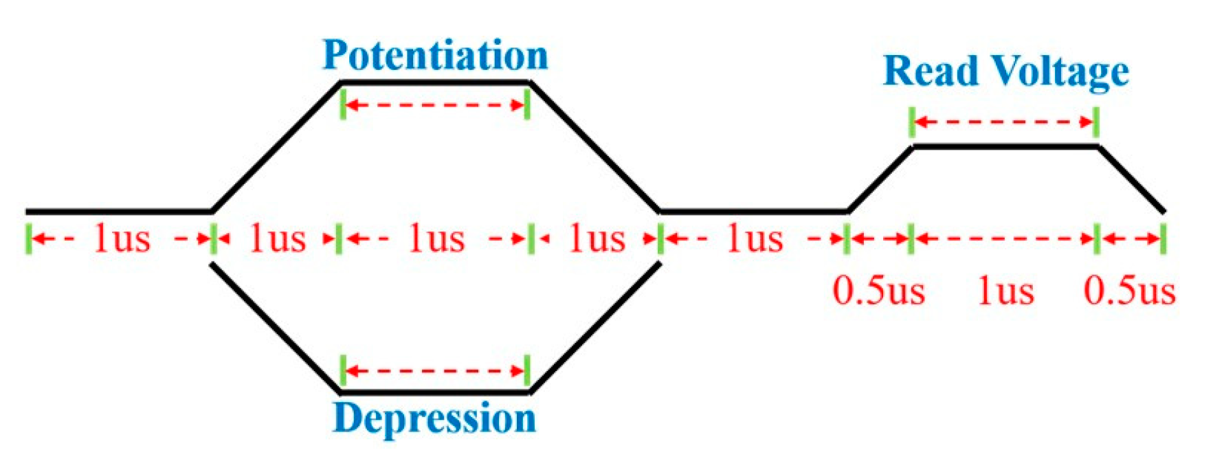 Nanomaterials 12 03252 g007