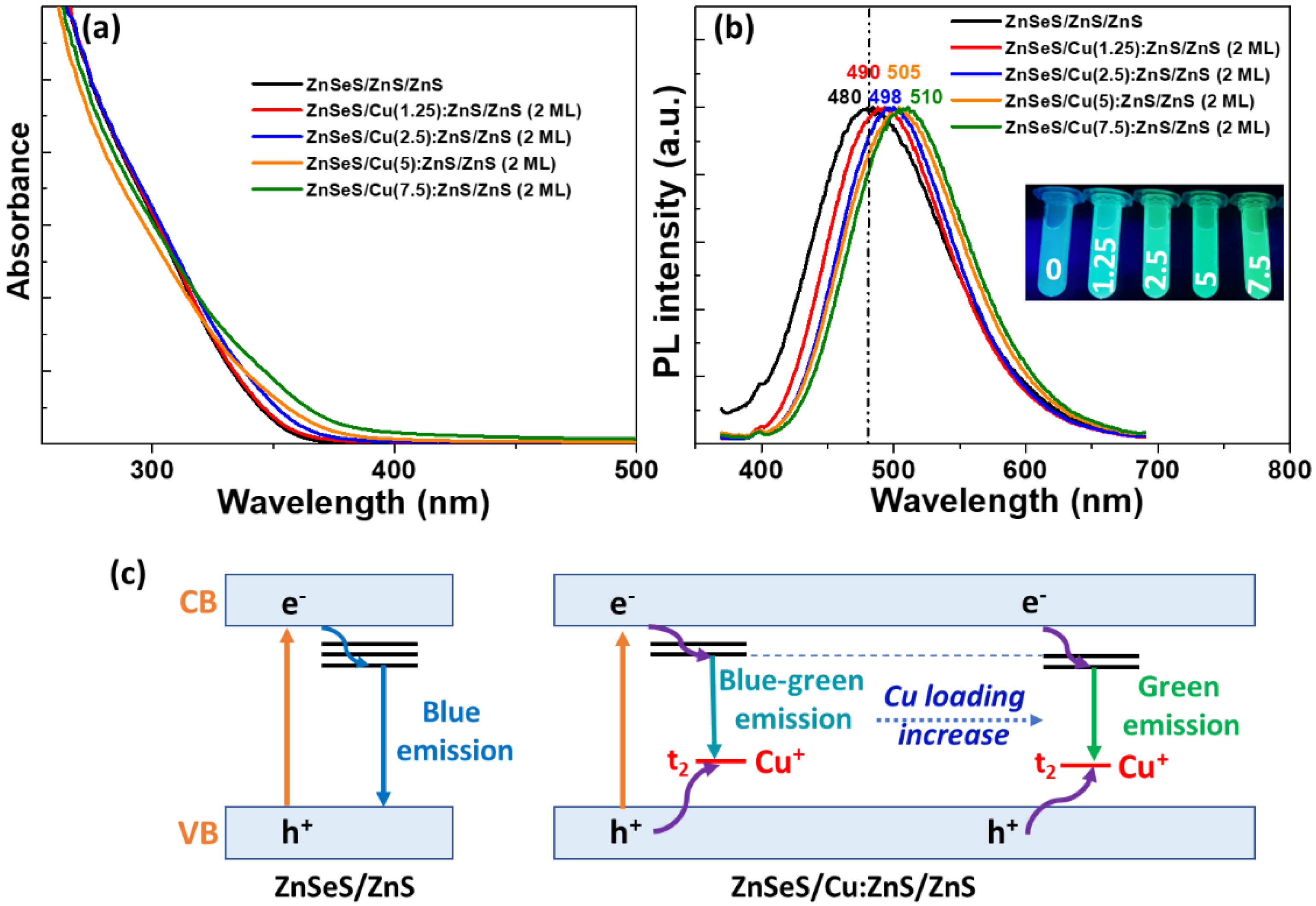 Nanomaterials 12 03254 g003