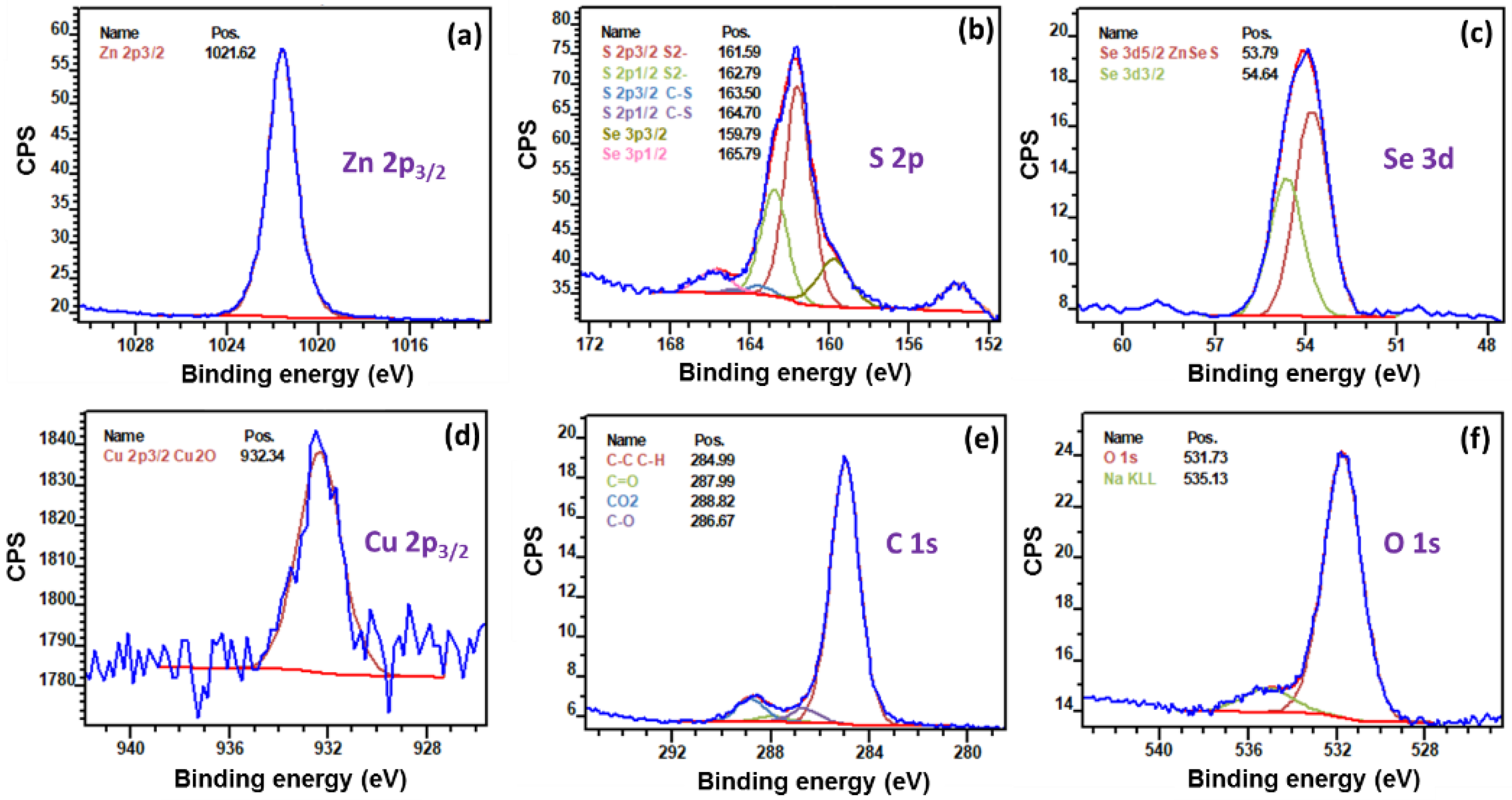 Nanomaterials 12 03254 g006