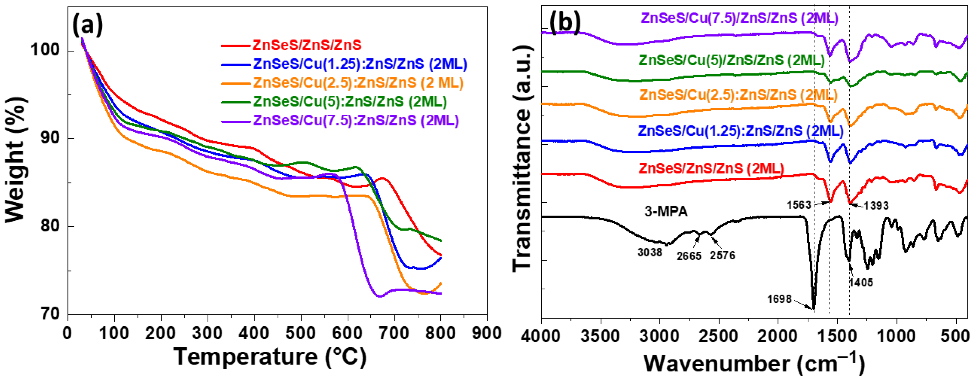 Nanomaterials 12 03254 g007