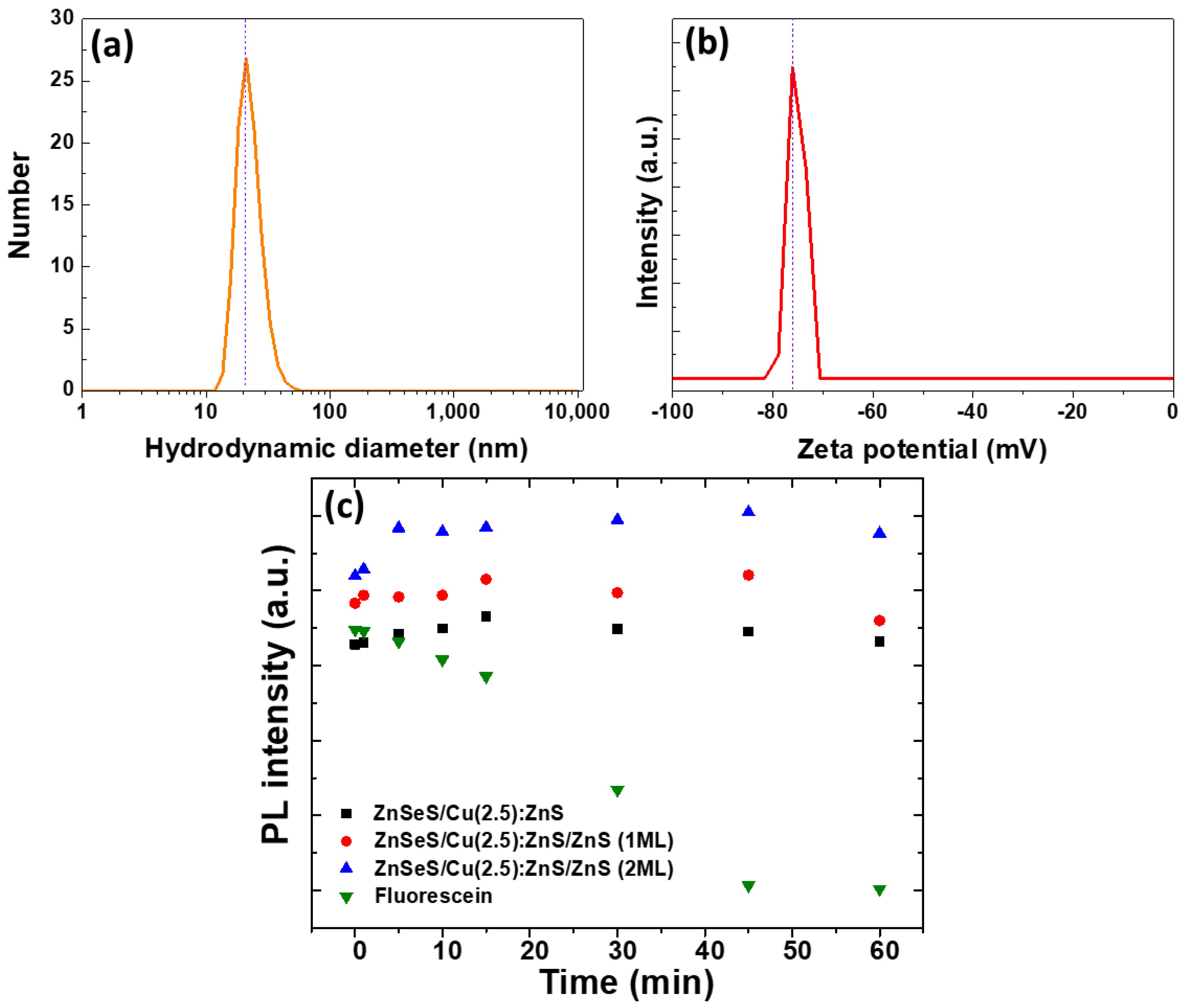 Nanomaterials 12 03254 g008