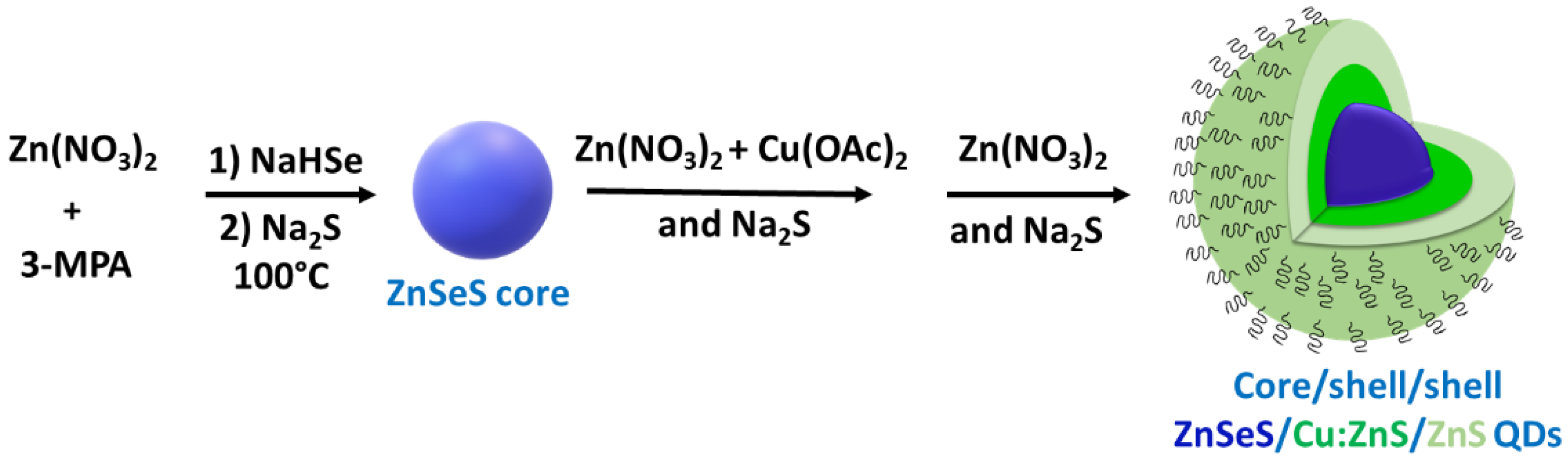 Nanomaterials 12 03254 sch001