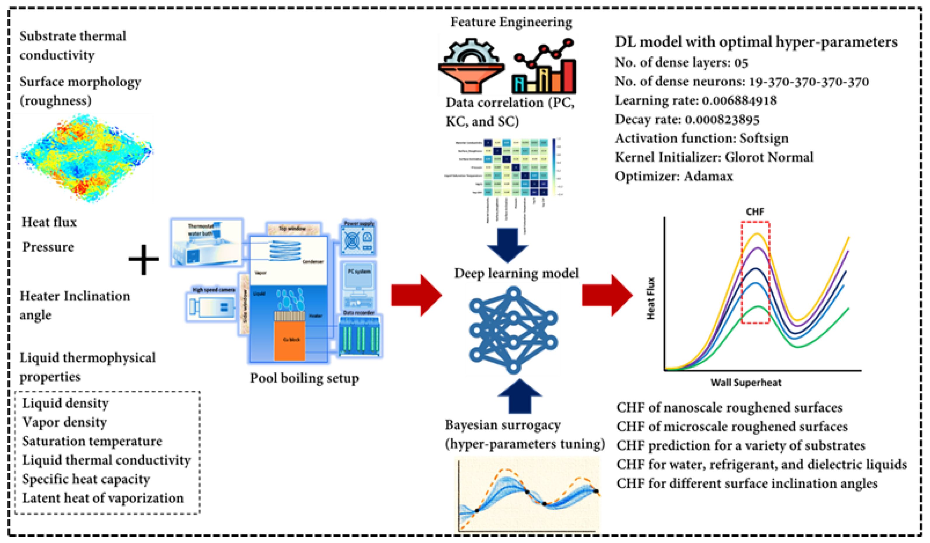 Nanomaterials 12 03256 g001