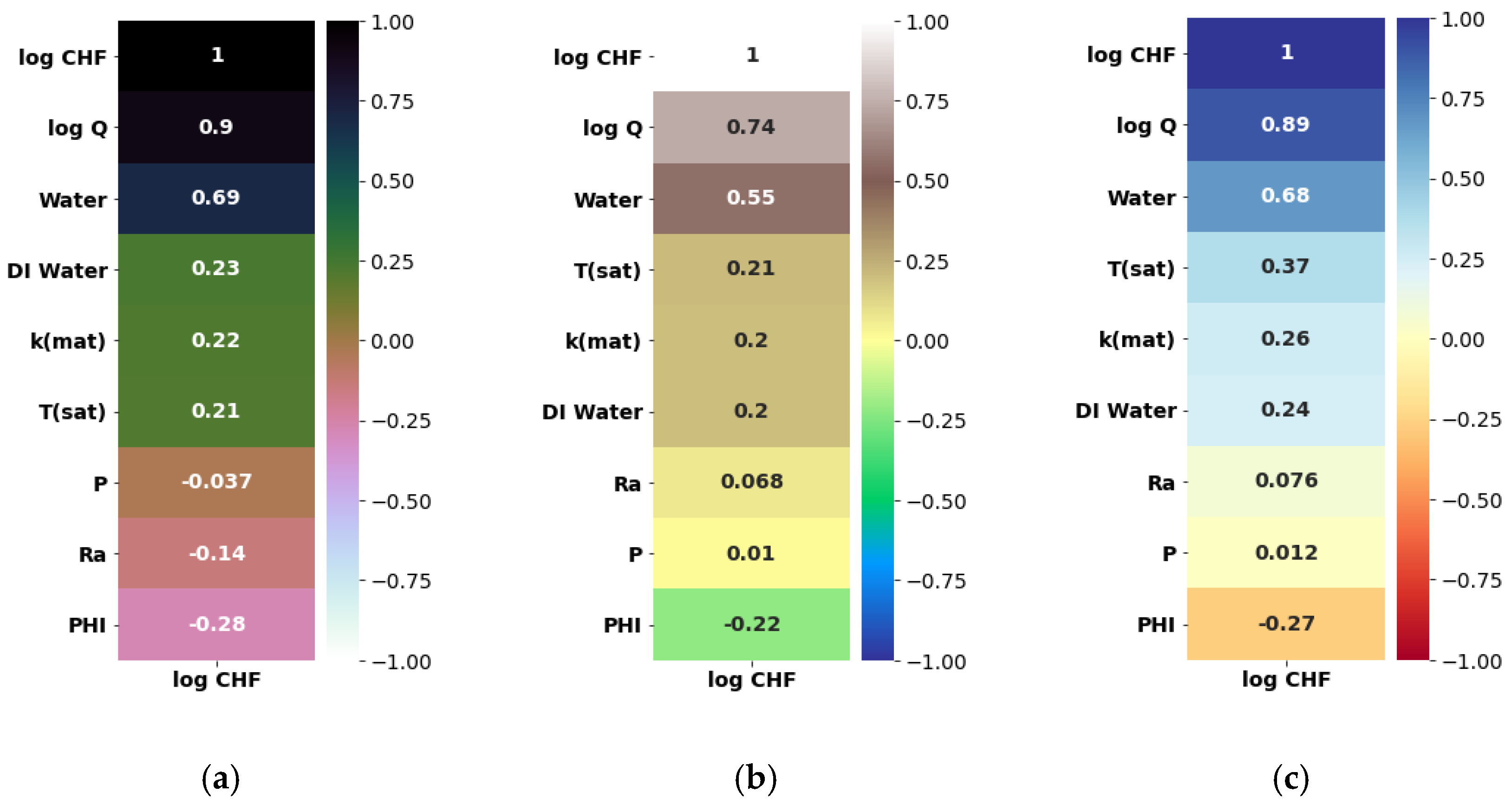 Nanomaterials 12 03256 g005