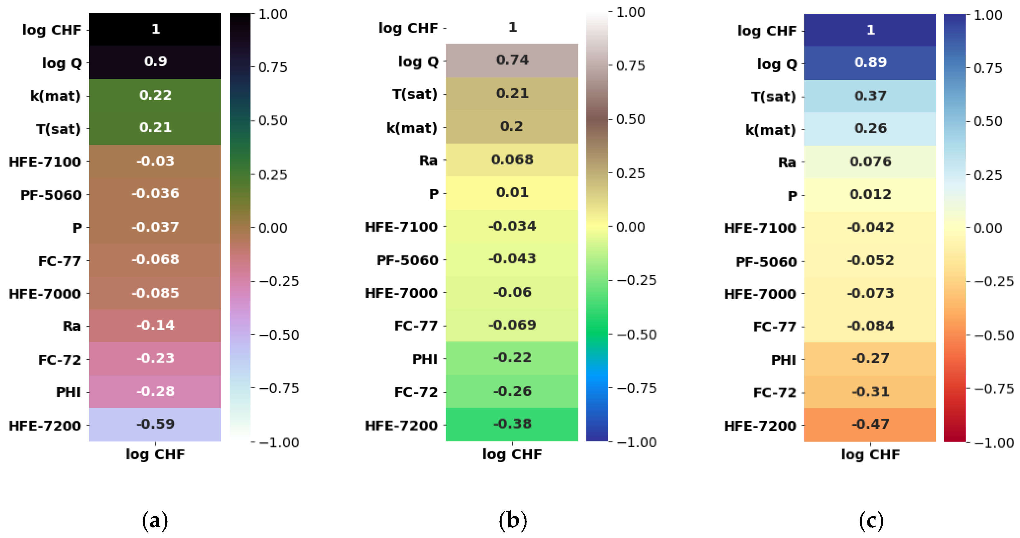 Nanomaterials 12 03256 g006