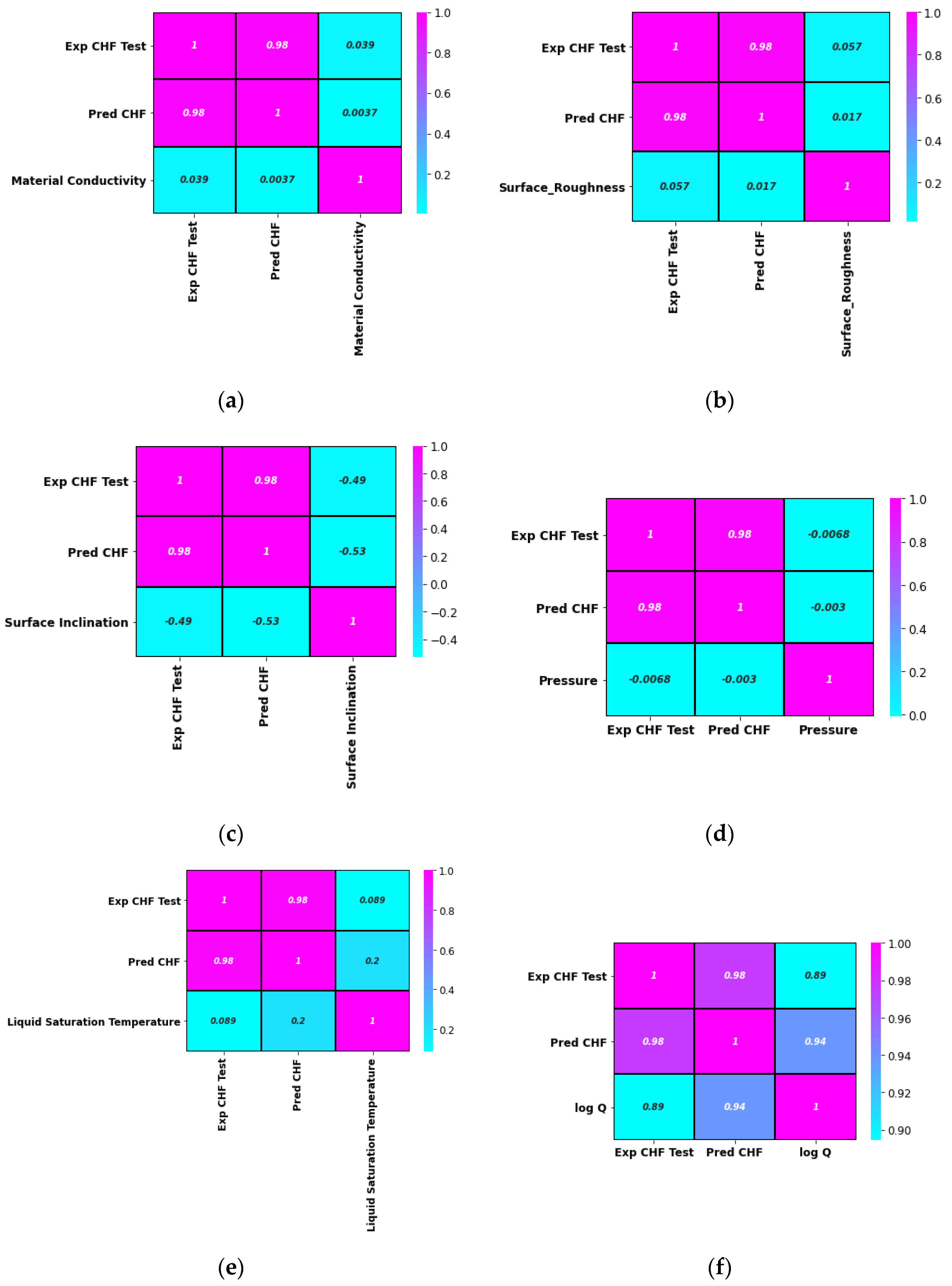 Nanomaterials 12 03256 g014
