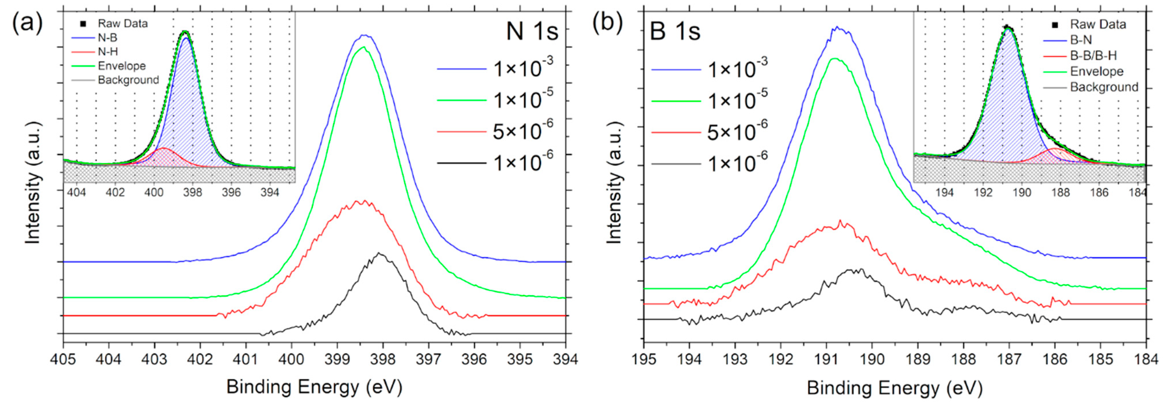 Nanomaterials 12 03260 g001