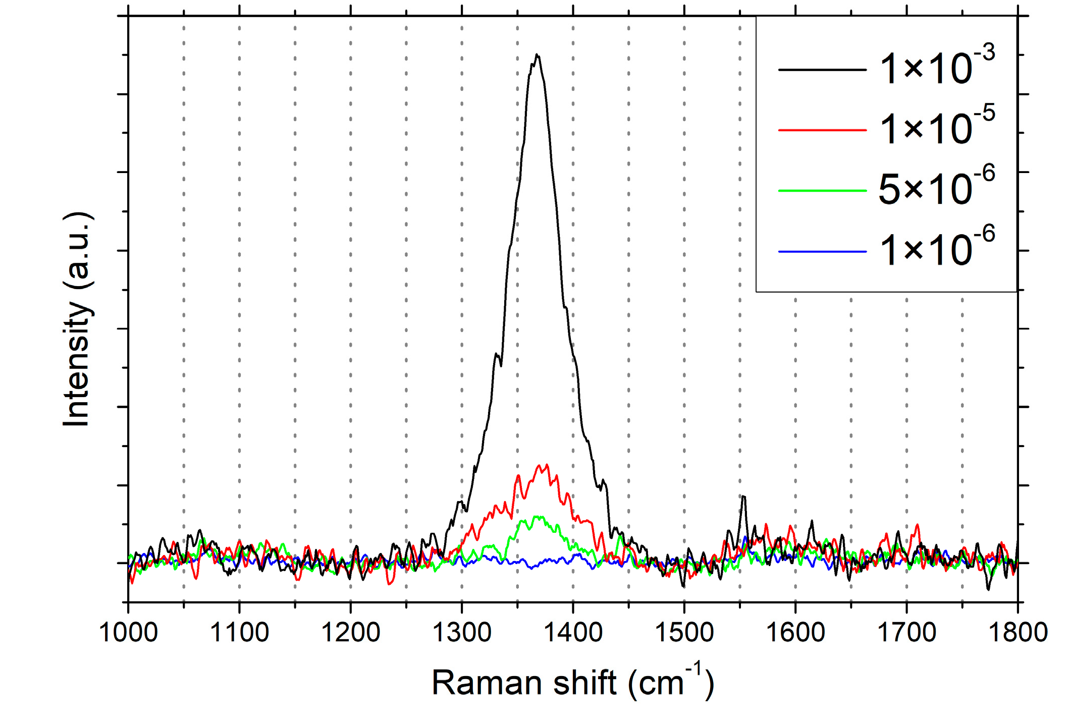 Nanomaterials 12 03260 g003
