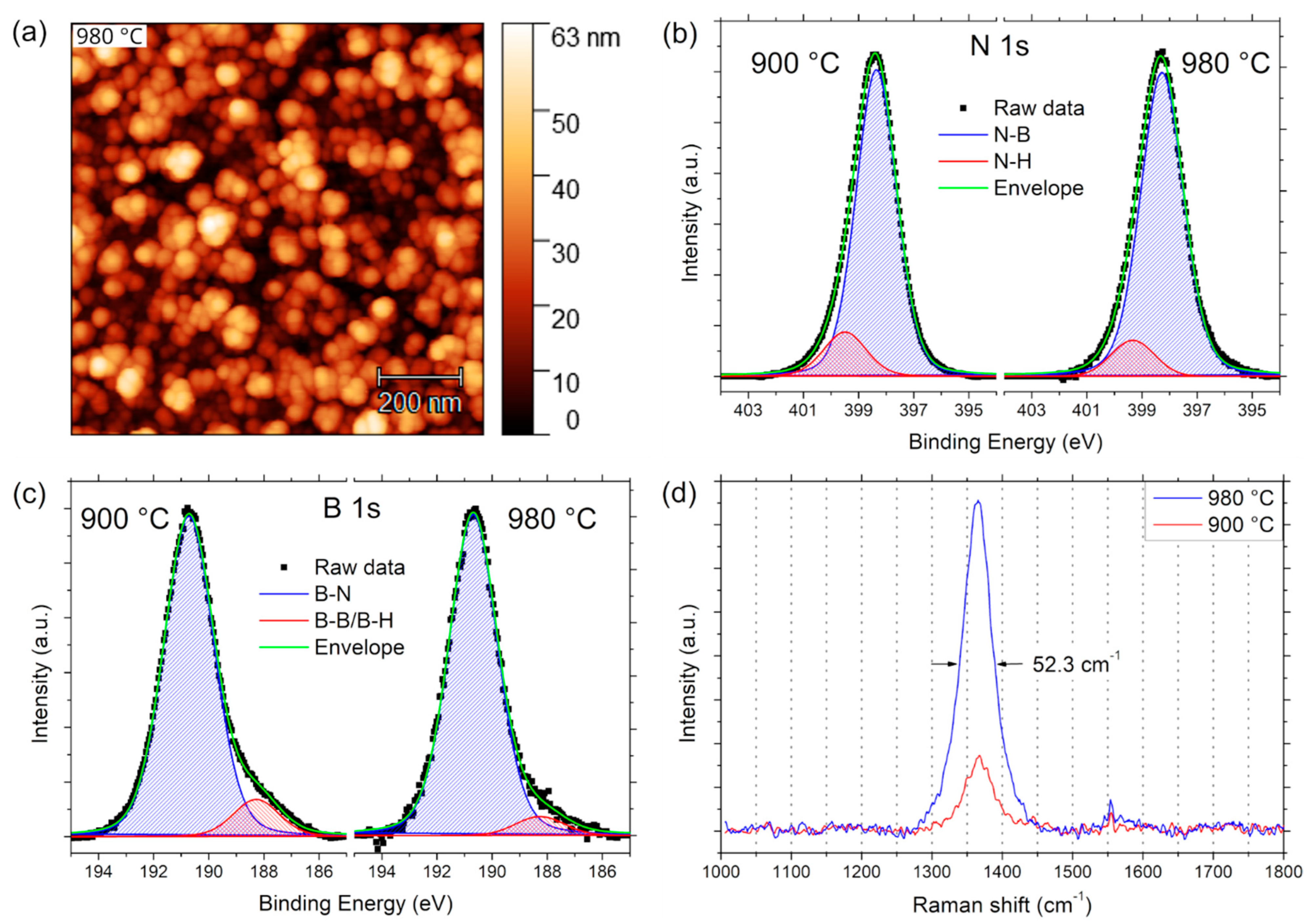 Nanomaterials 12 03260 g005