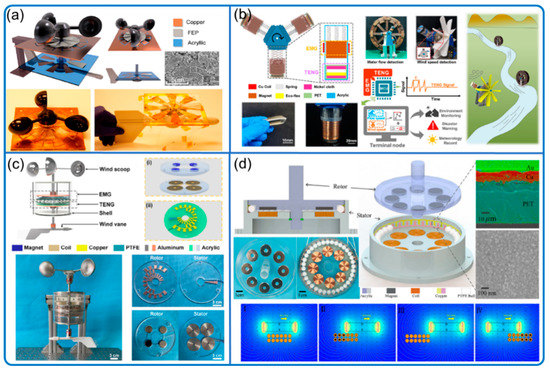 Nanomaterials 12 03261 g003 550