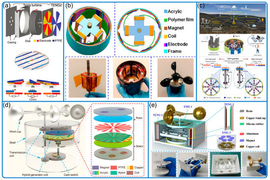 Nanomaterials 12 03261 g004 550