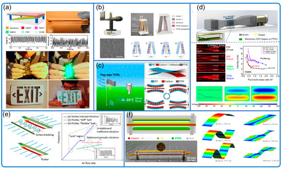 Nanomaterials 12 03261 g005 550