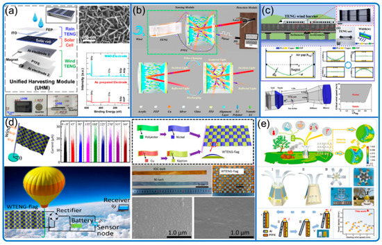 Nanomaterials 12 03261 g006 550