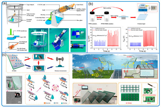 Nanomaterials 12 03261 g007 550