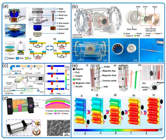 Nanomaterials 12 03261 g008 550