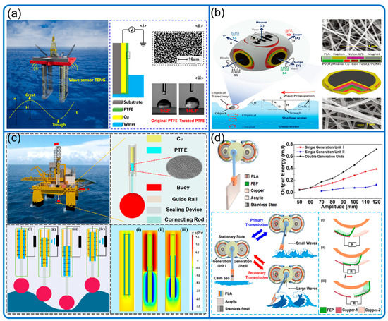 Nanomaterials 12 03261 g010 550