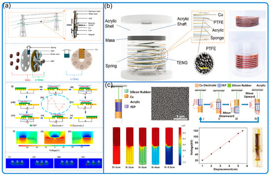 Nanomaterials 12 03261 g011 550