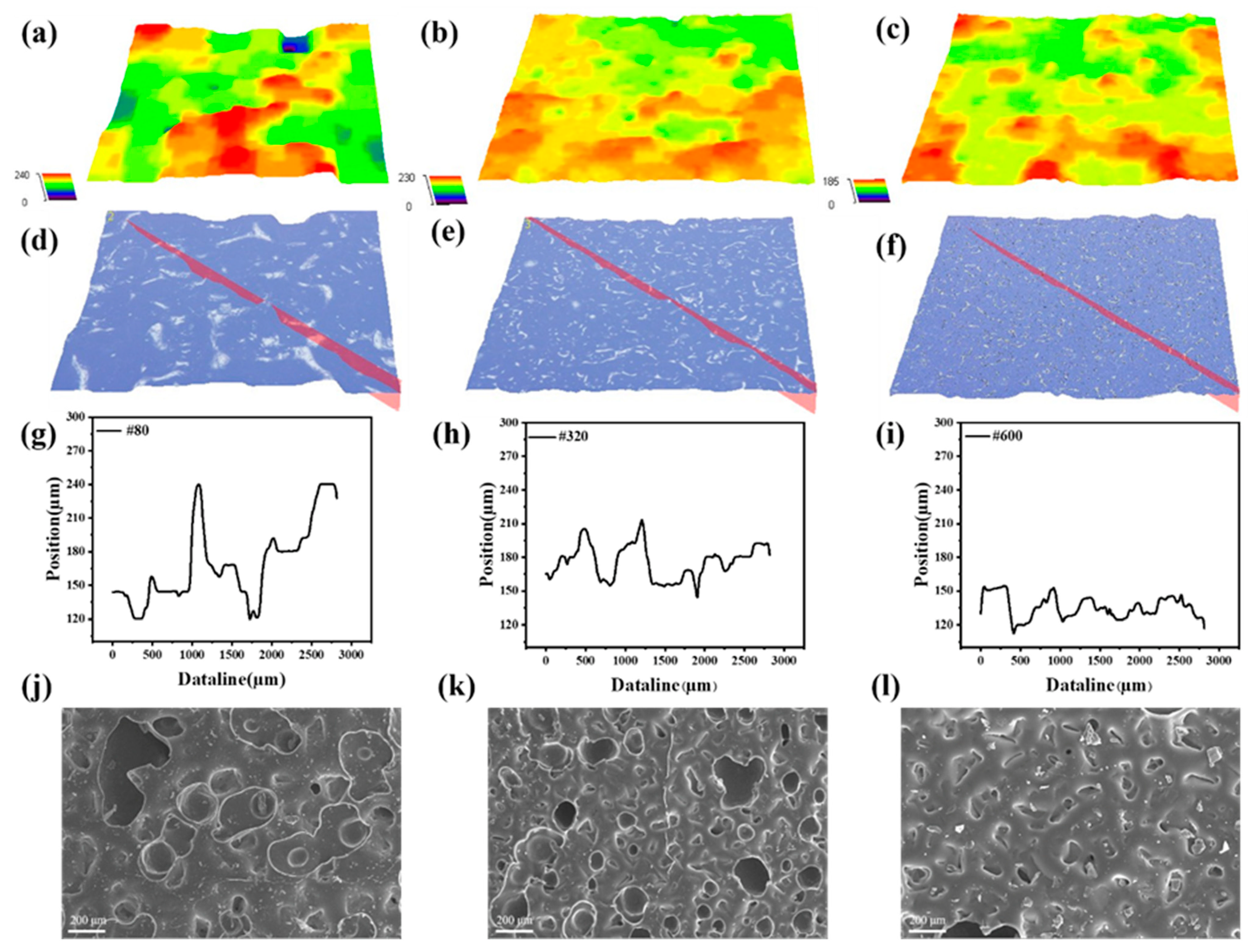 Nanomaterials 12 03265 g003