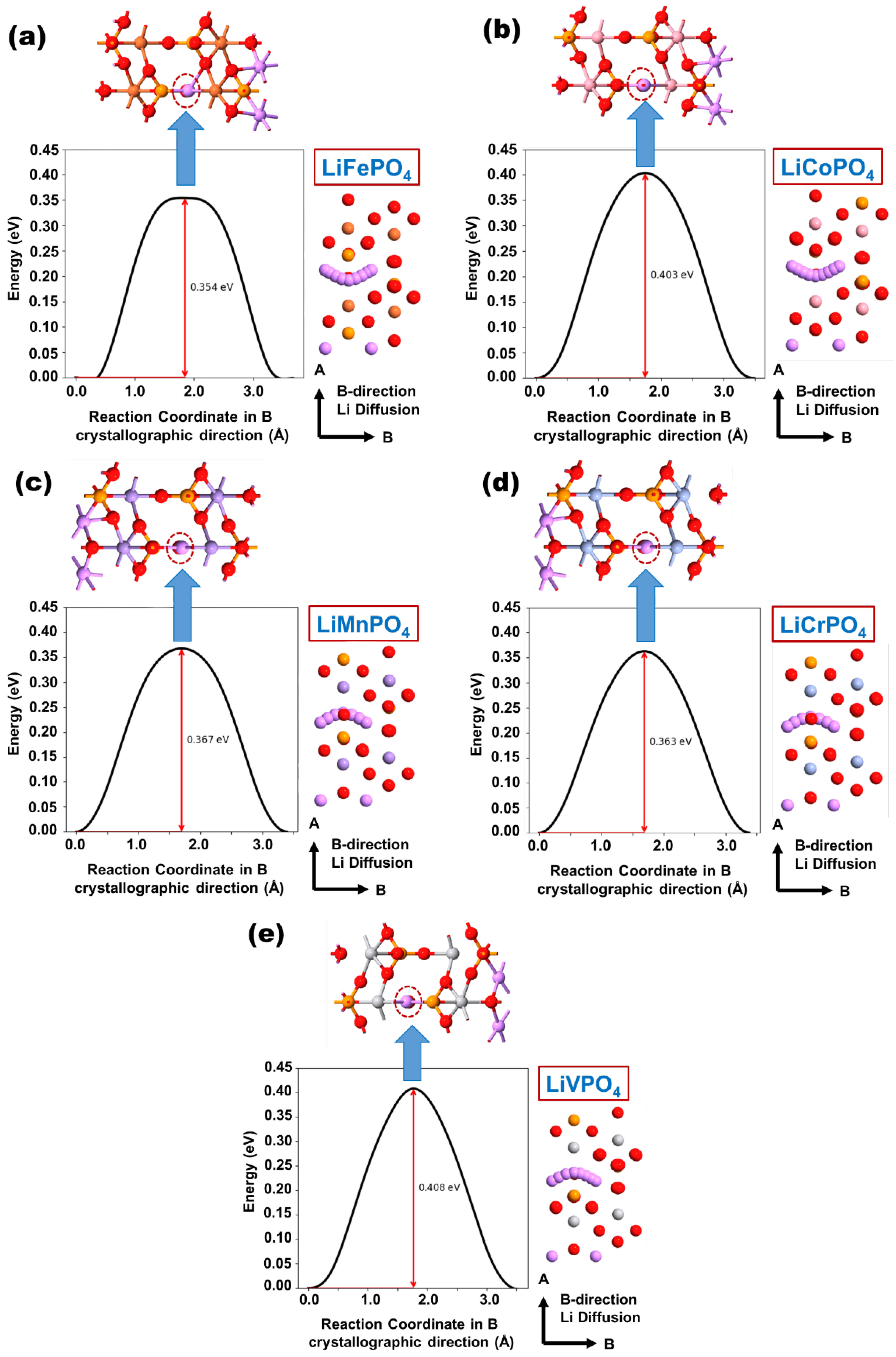 Nanomaterials 12 03266 g006