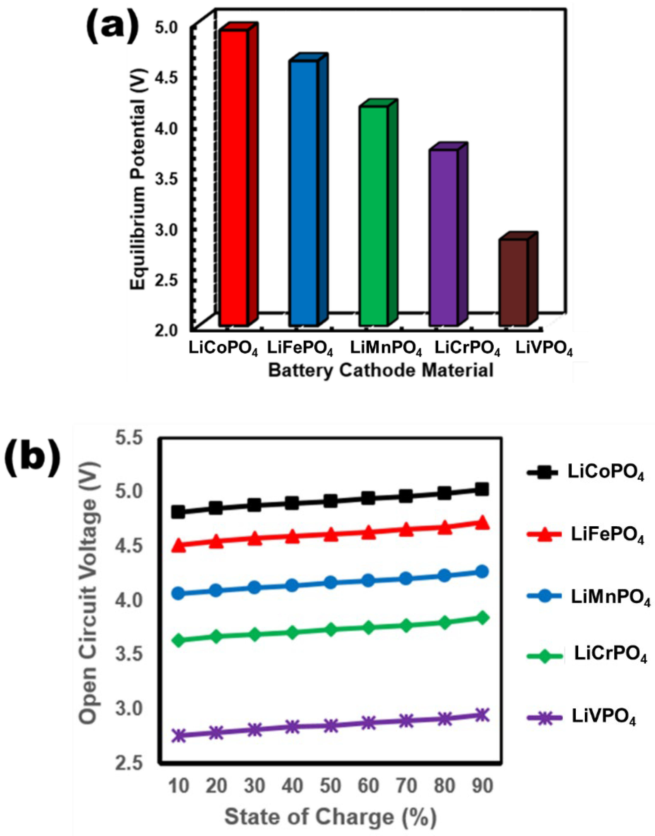 Nanomaterials 12 03266 g008
