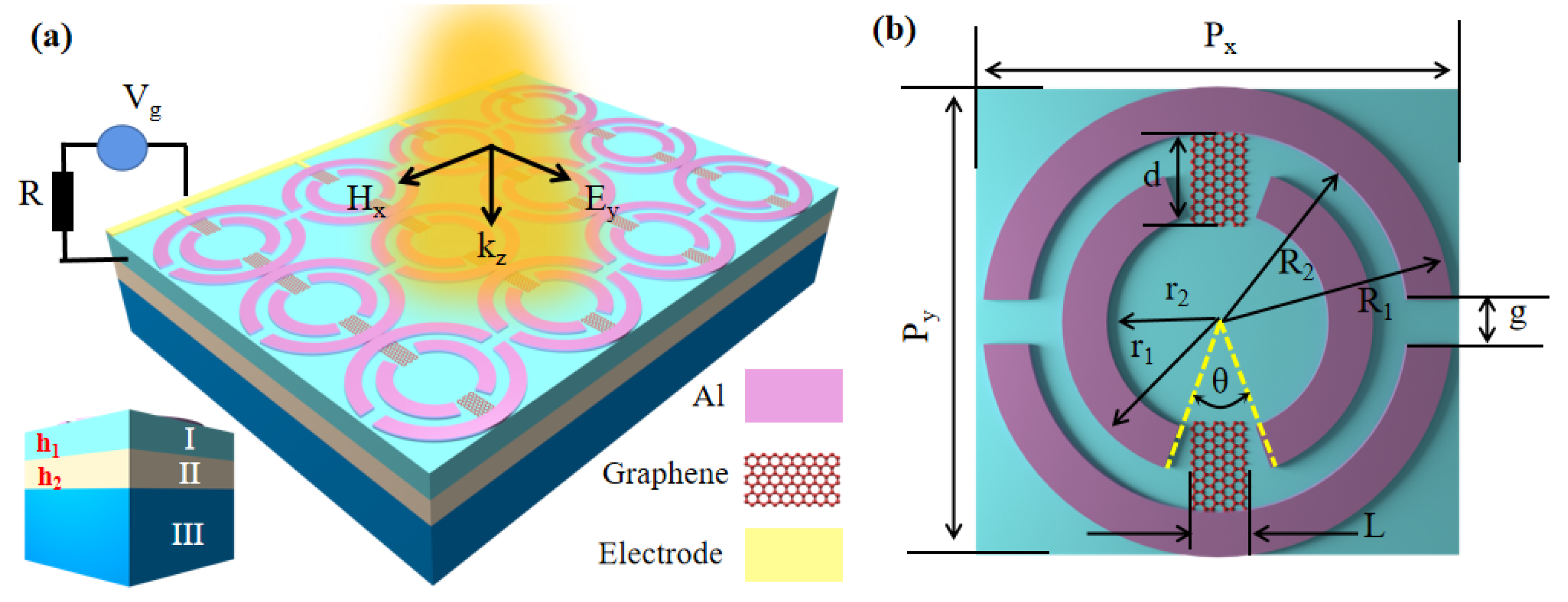 Nanomaterials 12 03273 g001