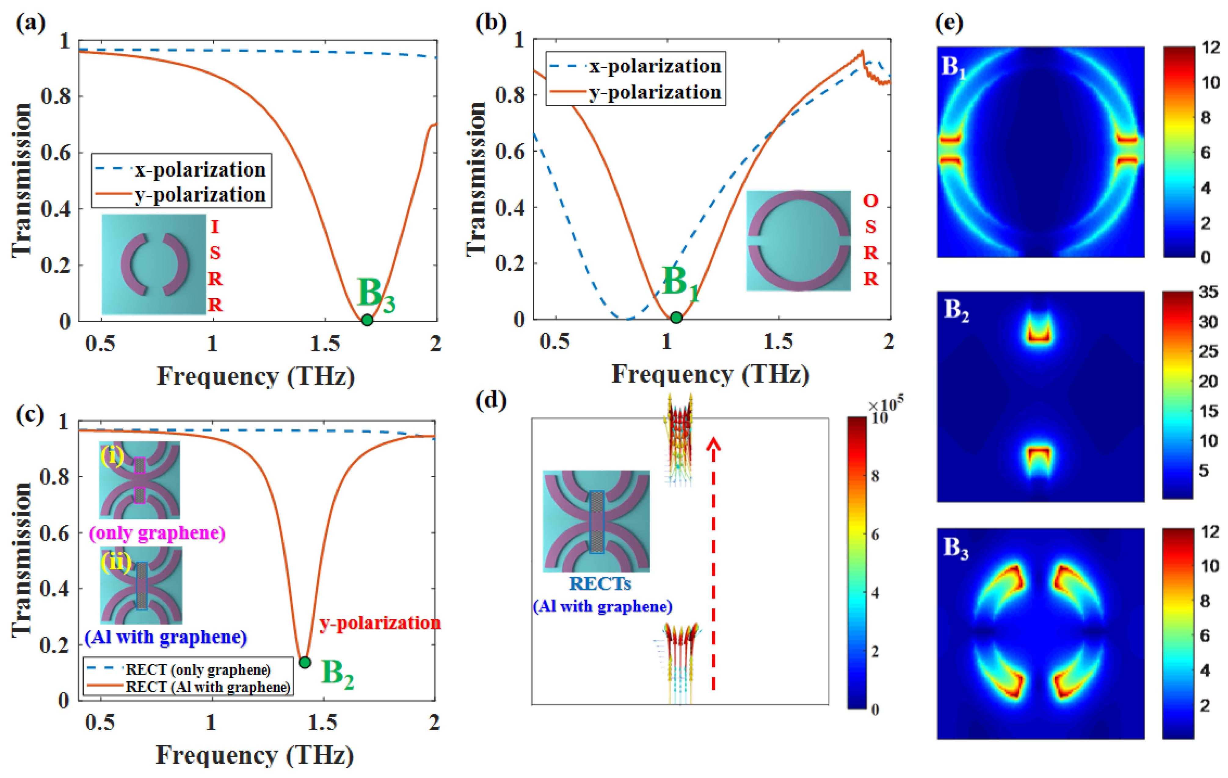 Nanomaterials 12 03273 g002