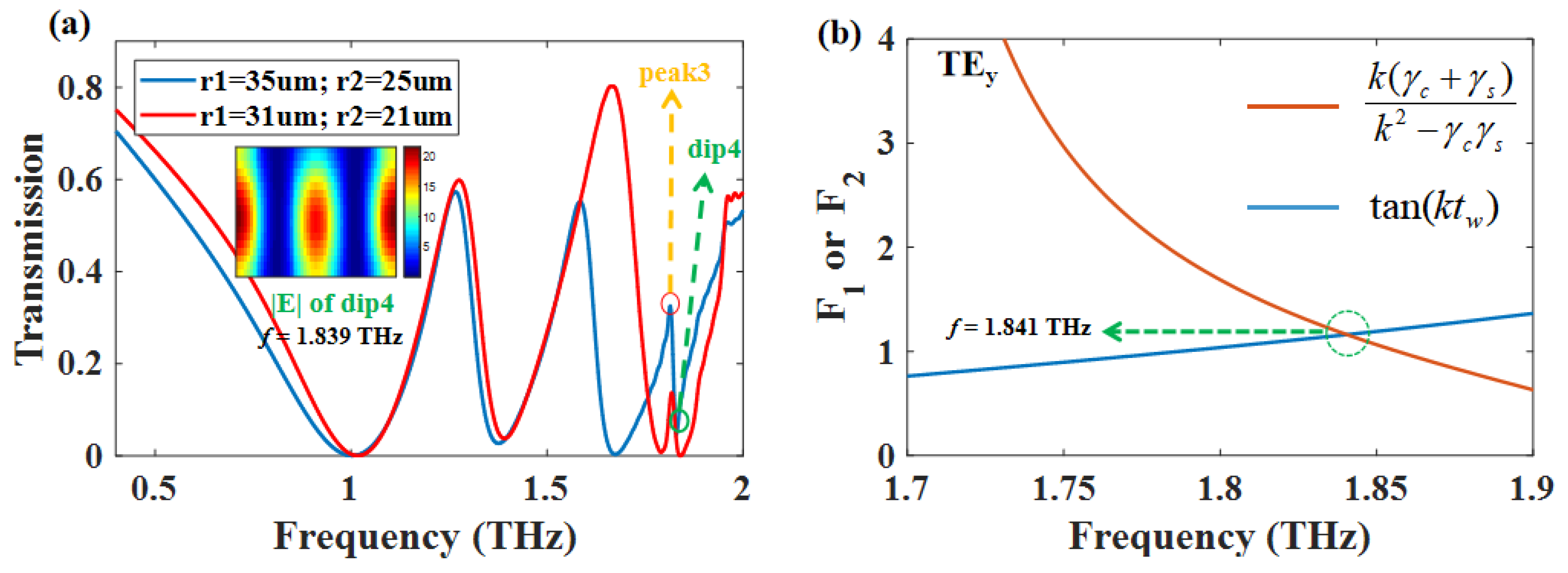 Nanomaterials 12 03273 g006