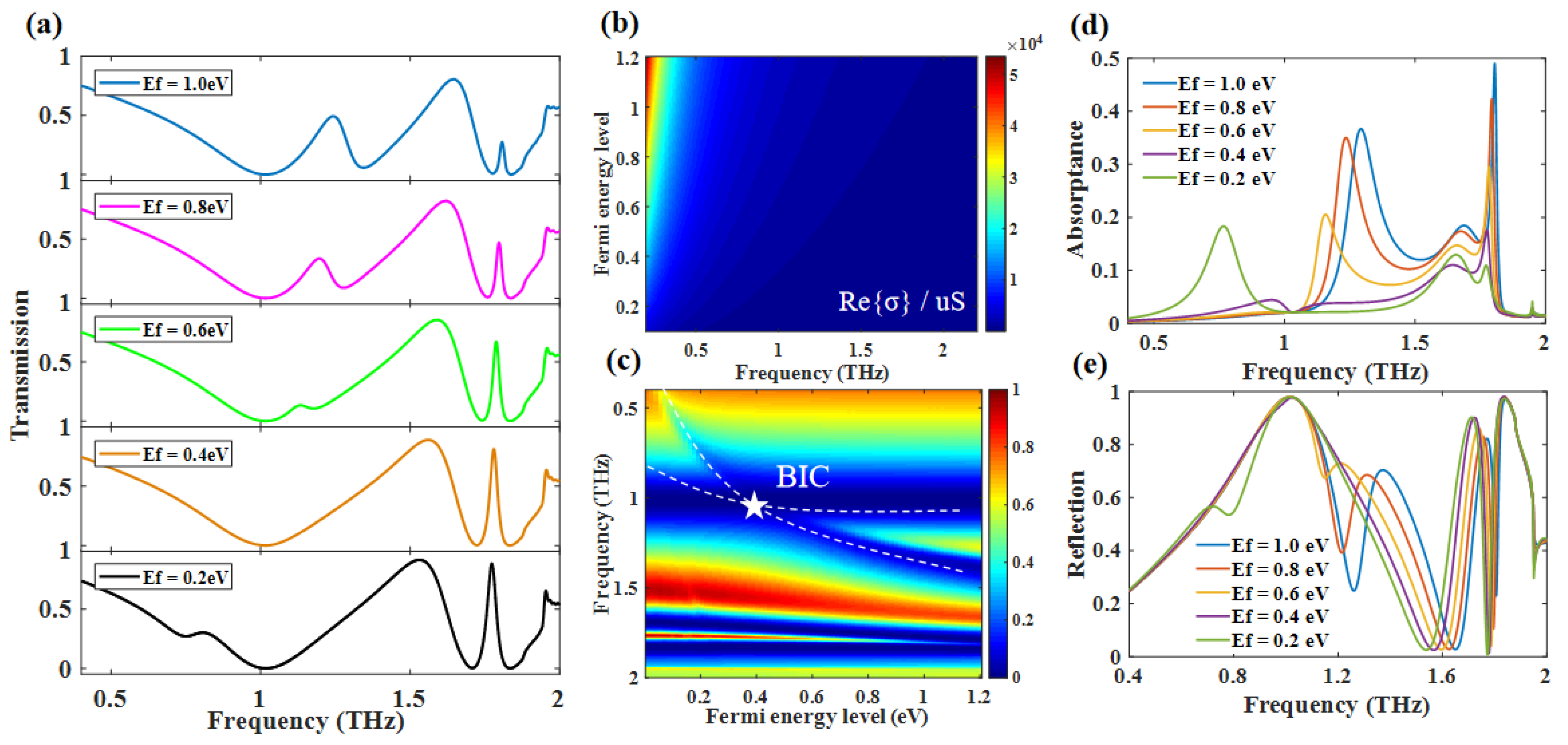 Nanomaterials 12 03273 g007