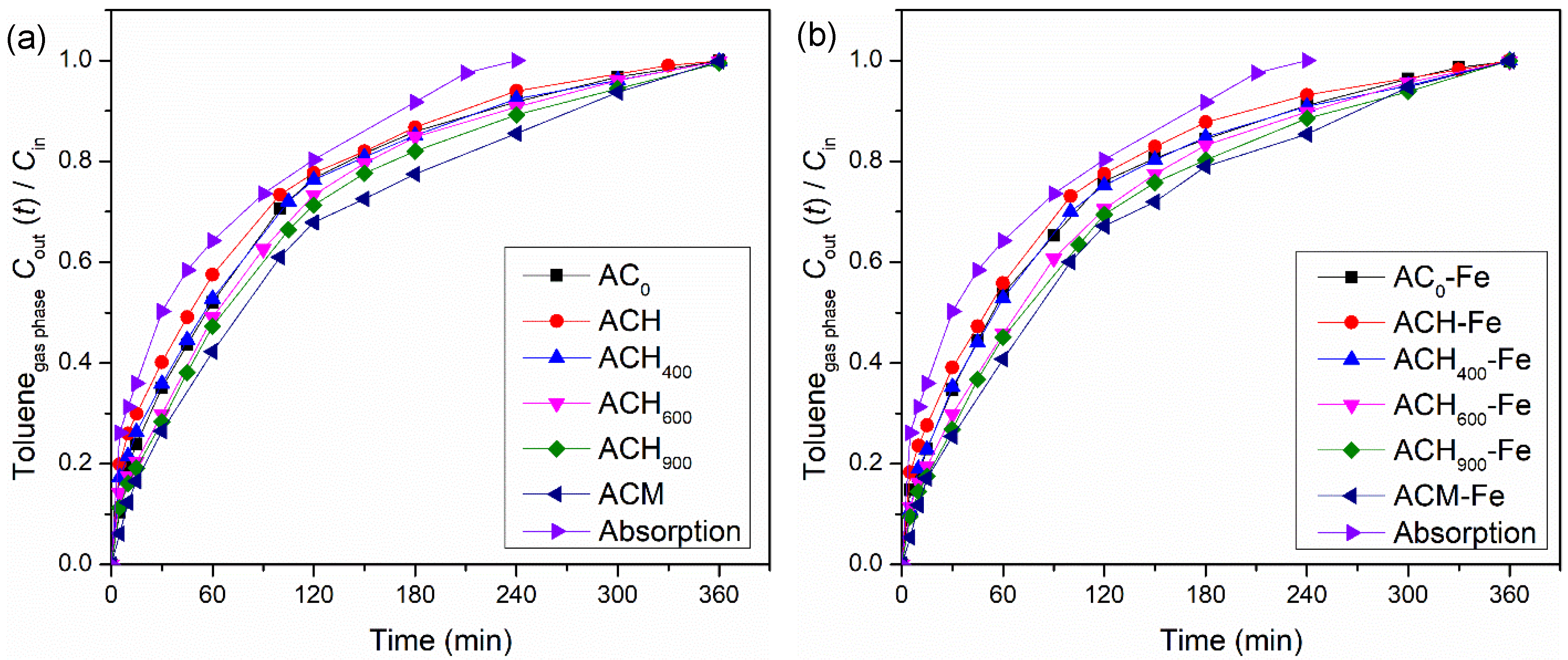 Nanomaterials 12 03274 g004