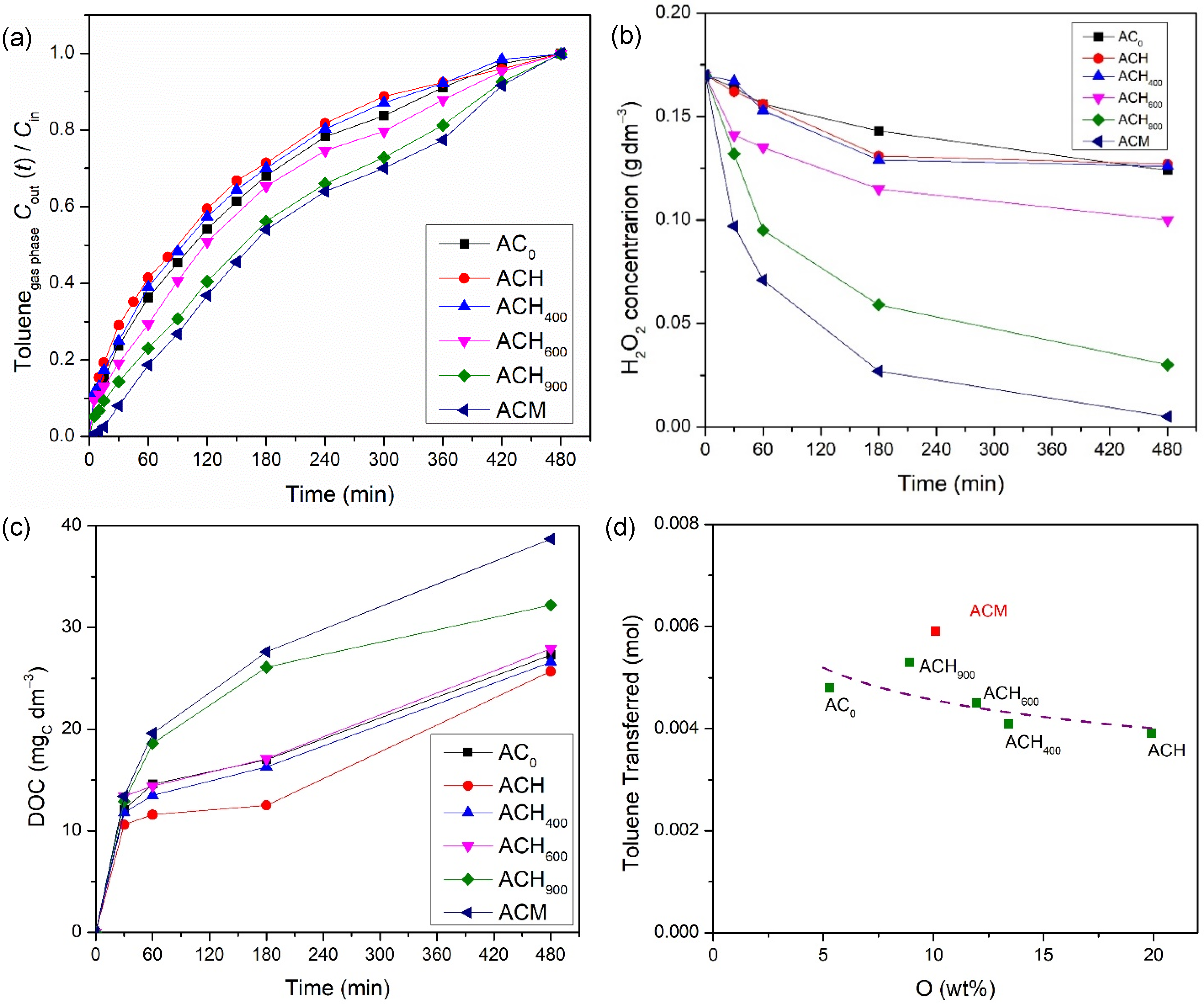 Nanomaterials 12 03274 g005