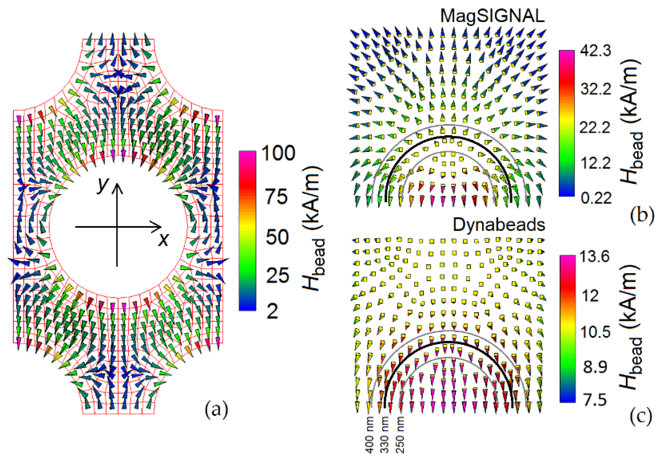 Nanomaterials 12 03278 g005
