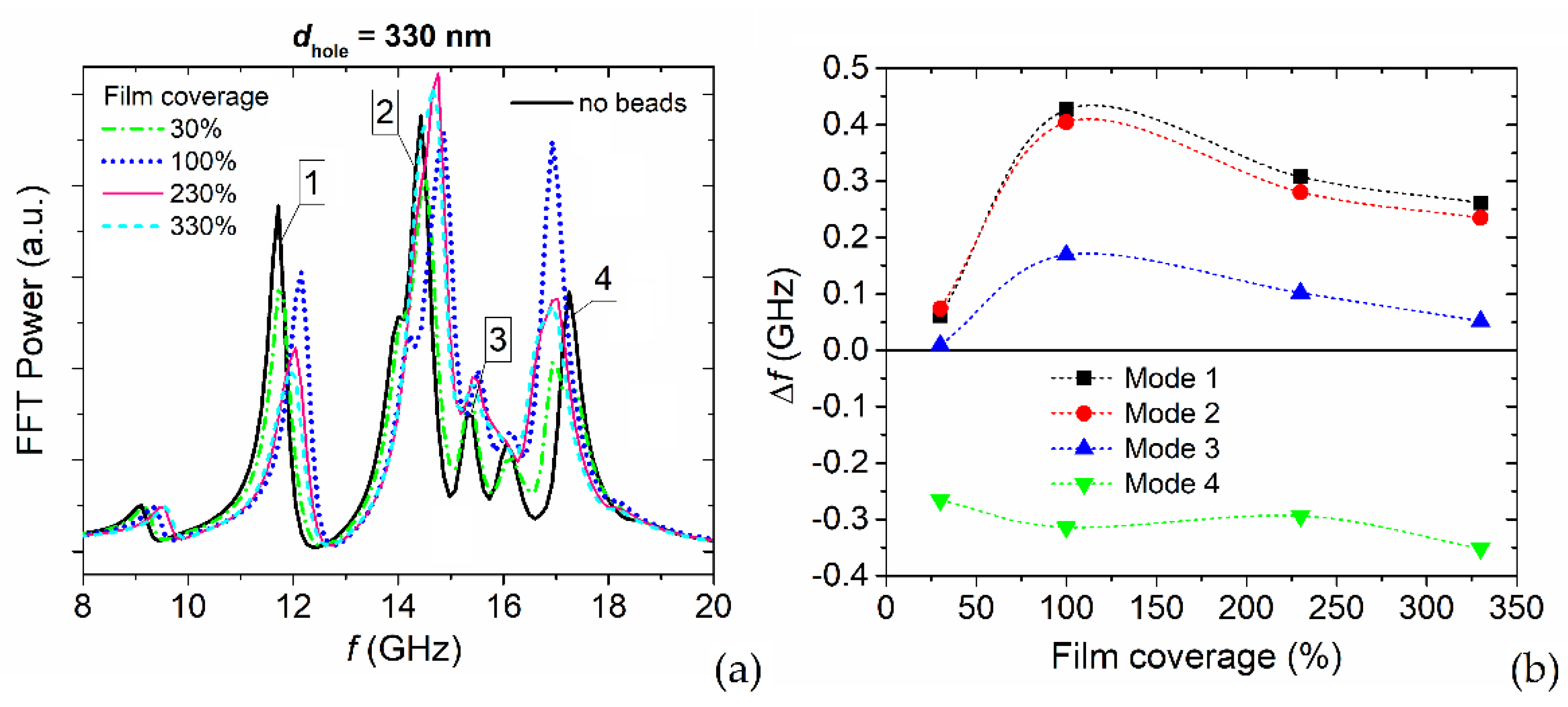 Nanomaterials 12 03278 g007