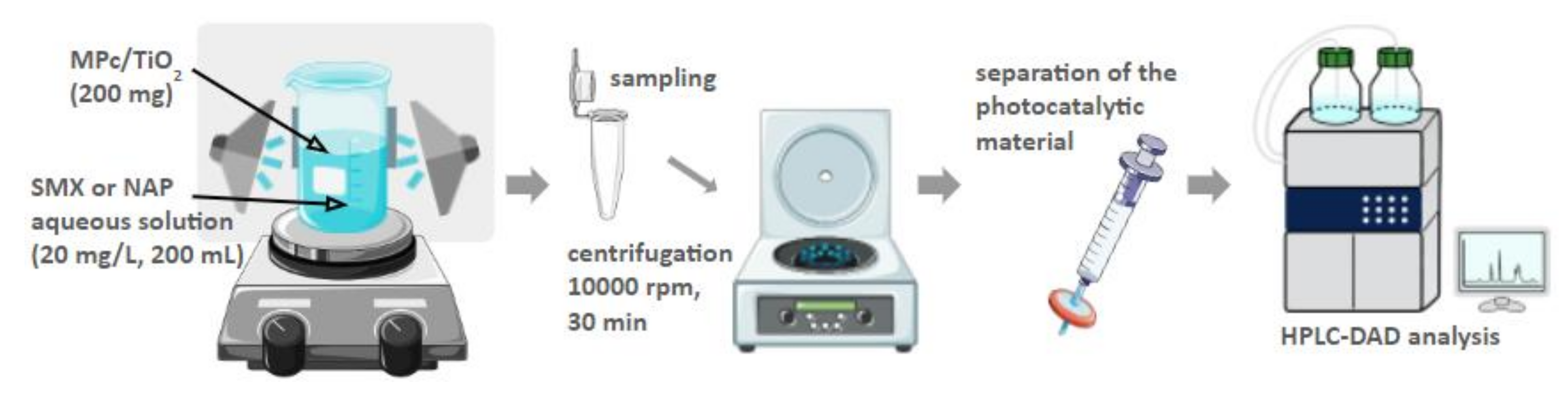 Nanomaterials 12 03279 g005 Nanomaterials 12 03279 g005