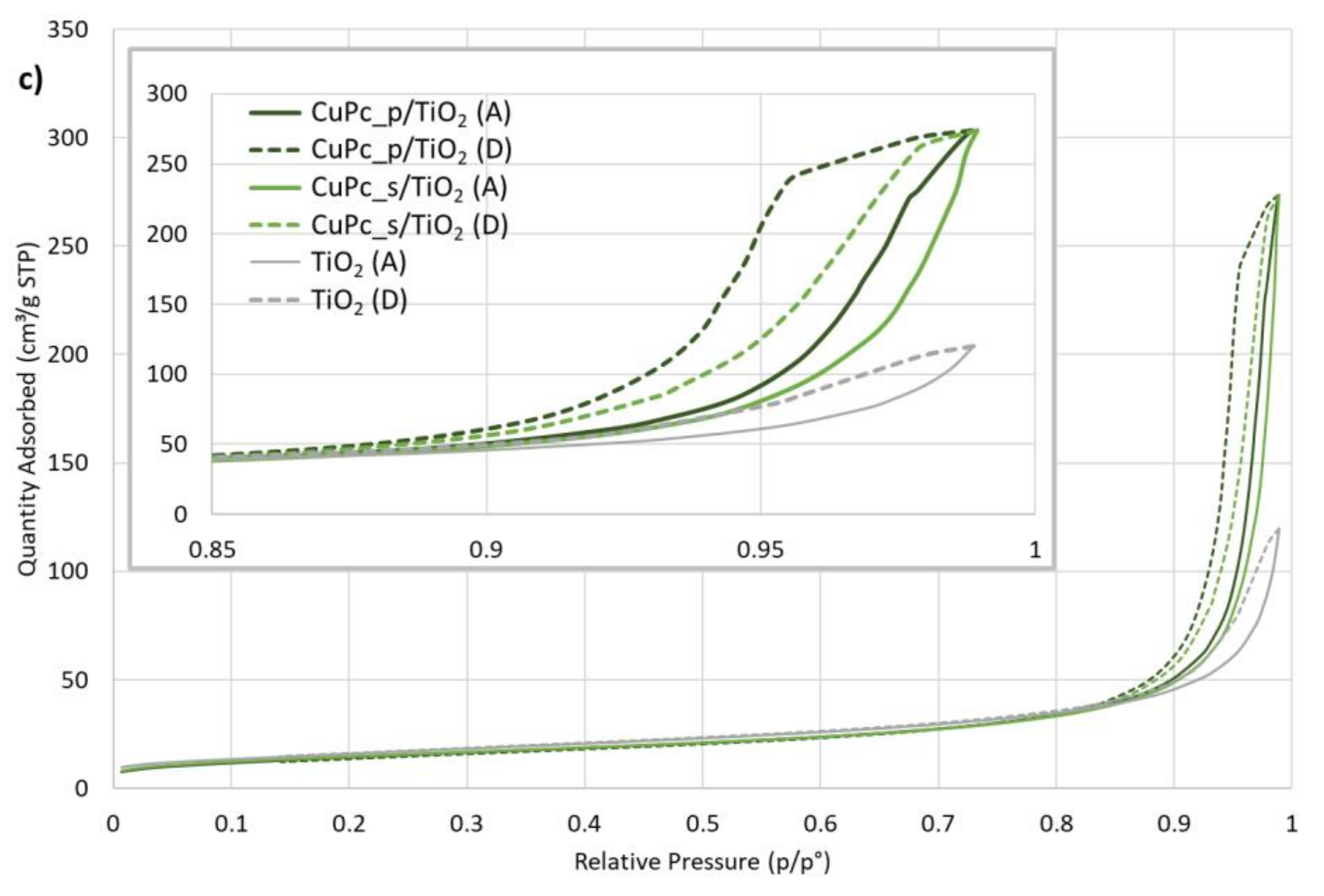 Nanomaterials 12 03279 g009b Nanomaterials 12 03279 g009b