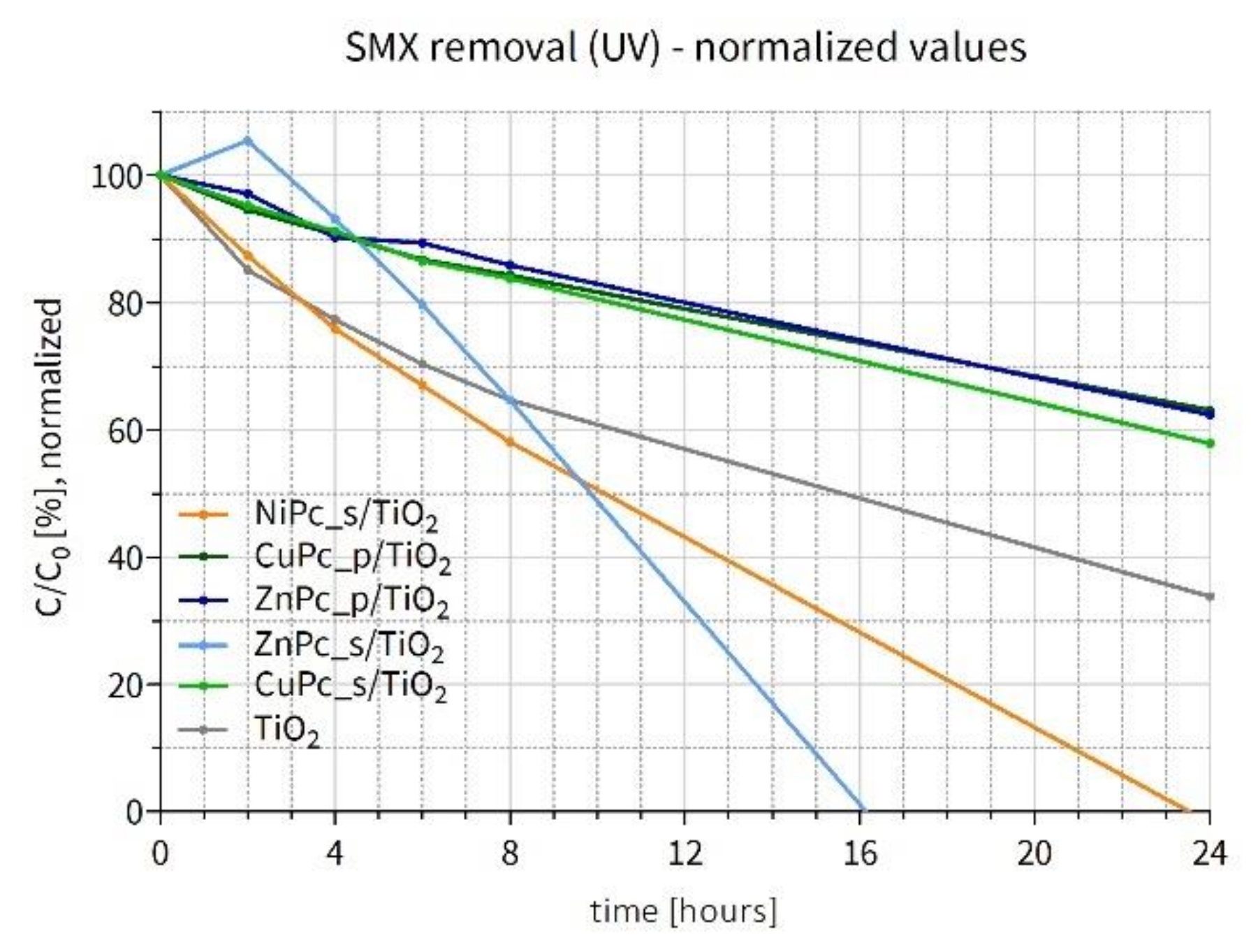 Nanomaterials 12 03279 g015 Nanomaterials 12 03279 g015