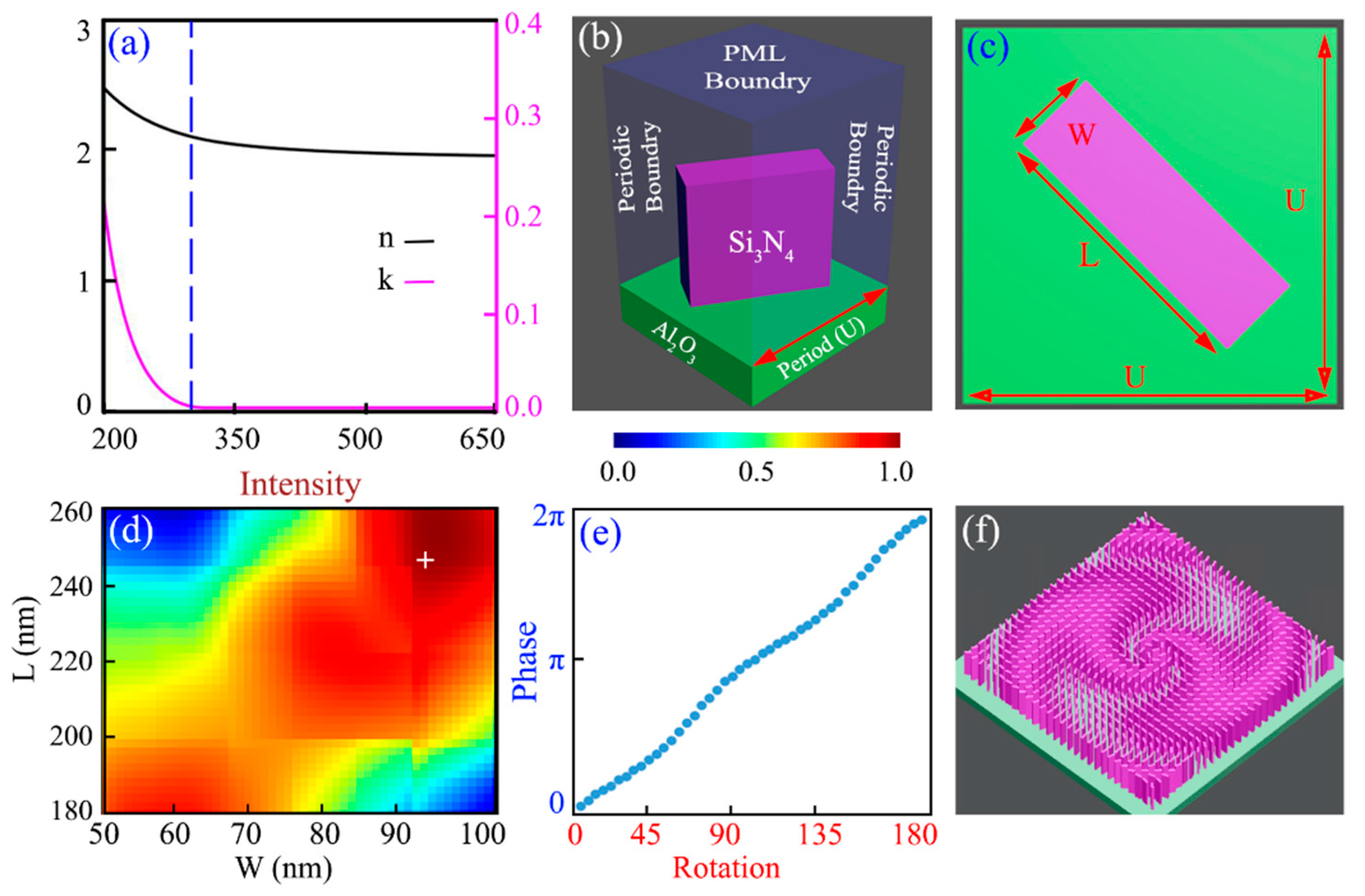 Nanomaterials 12 03285 g002