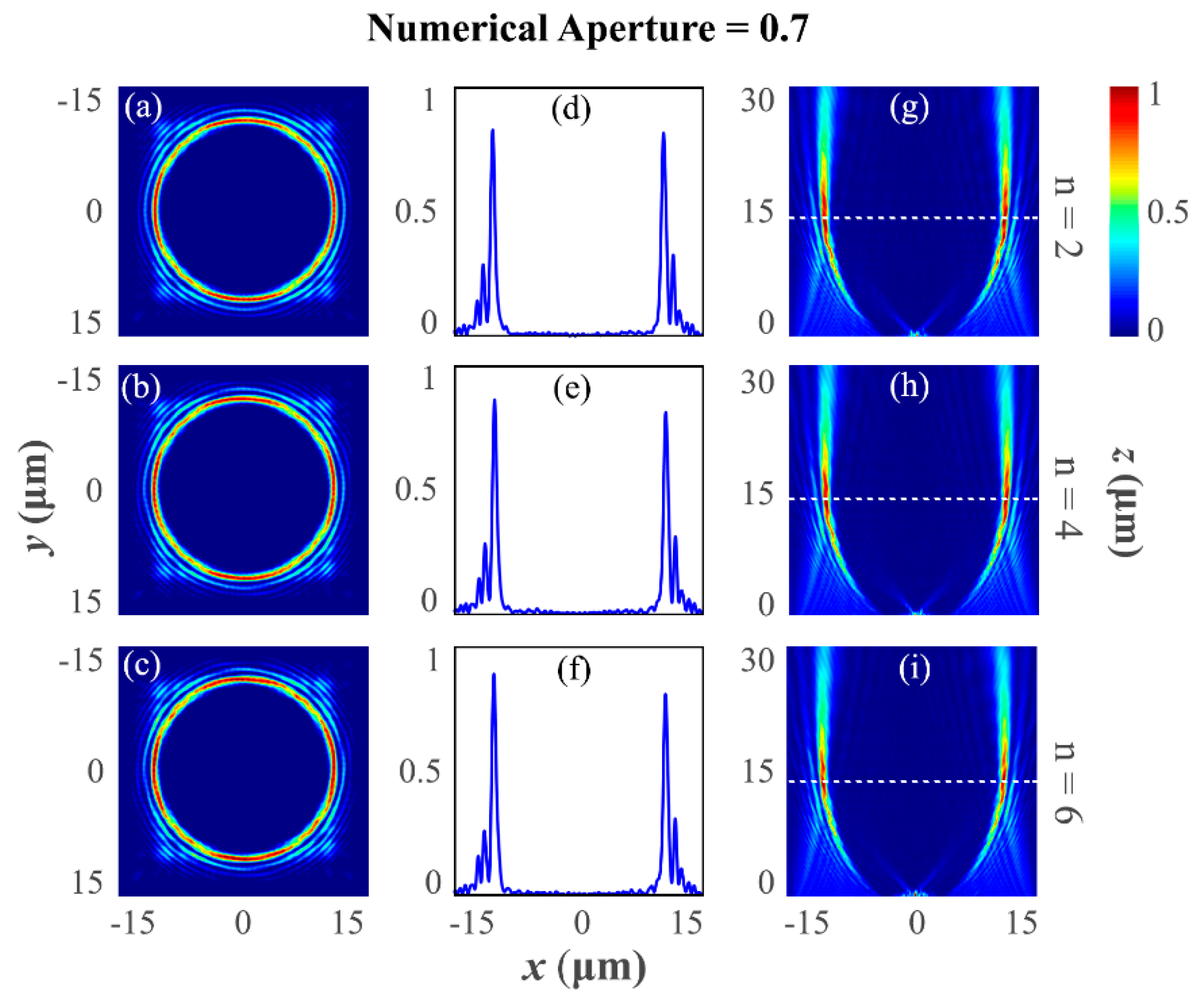 Nanomaterials 12 03285 g004