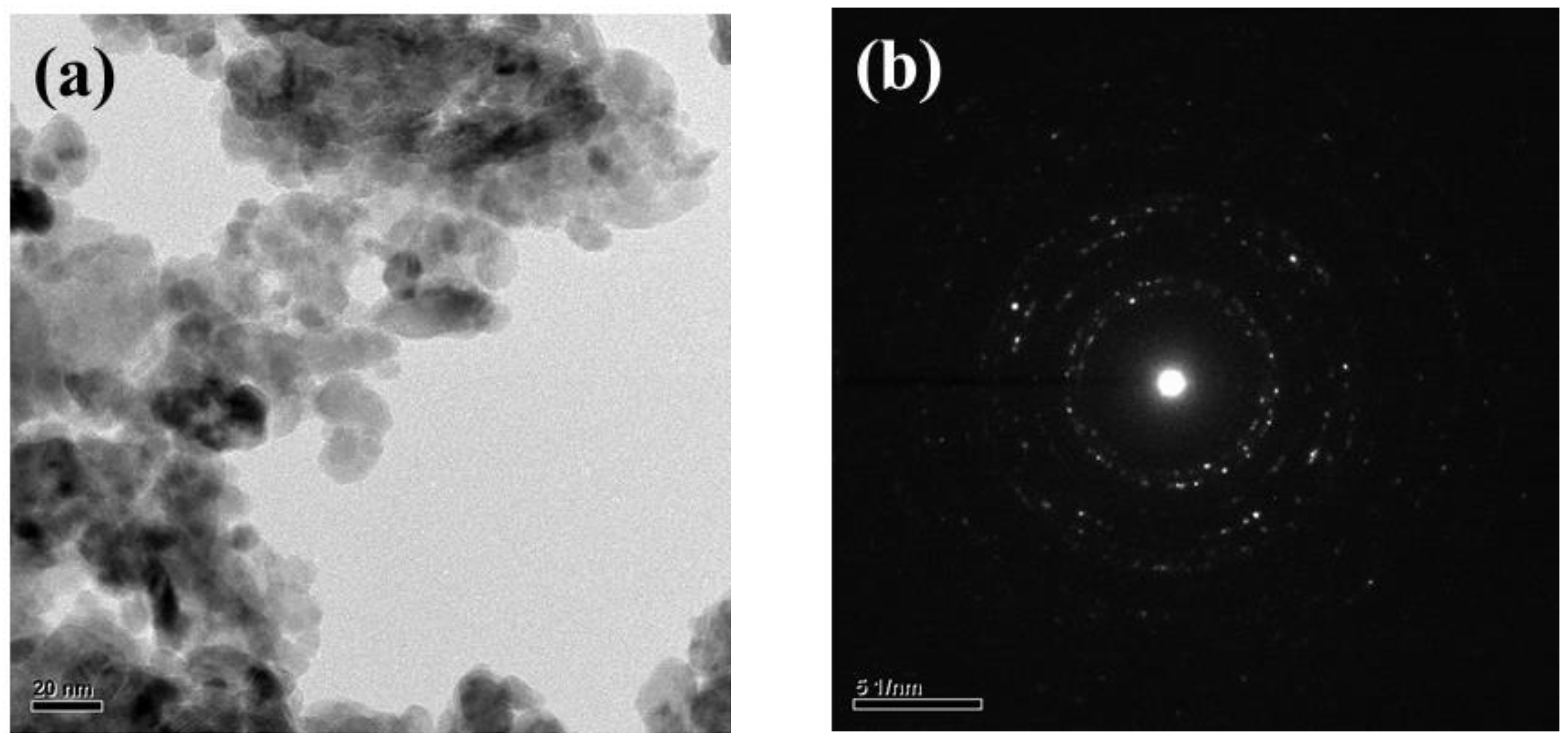 Nanomaterials 12 03287 g003