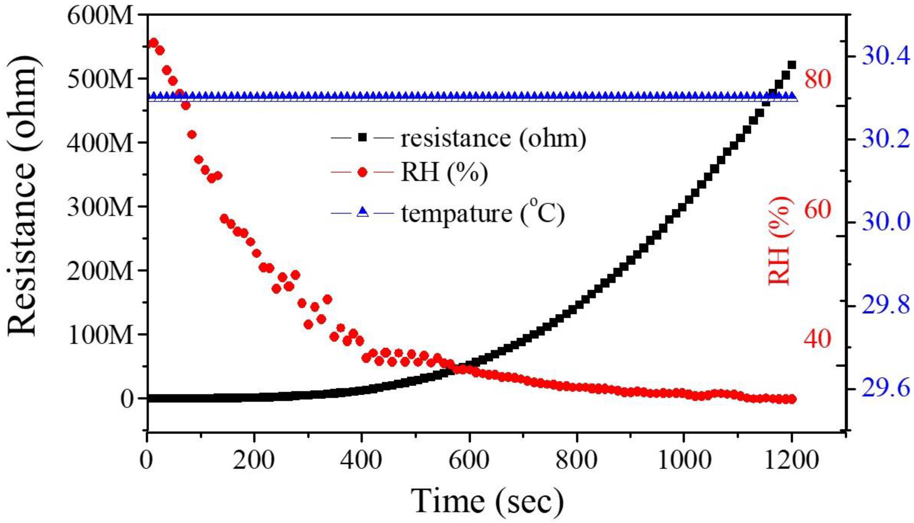 Nanomaterials 12 03287 g009