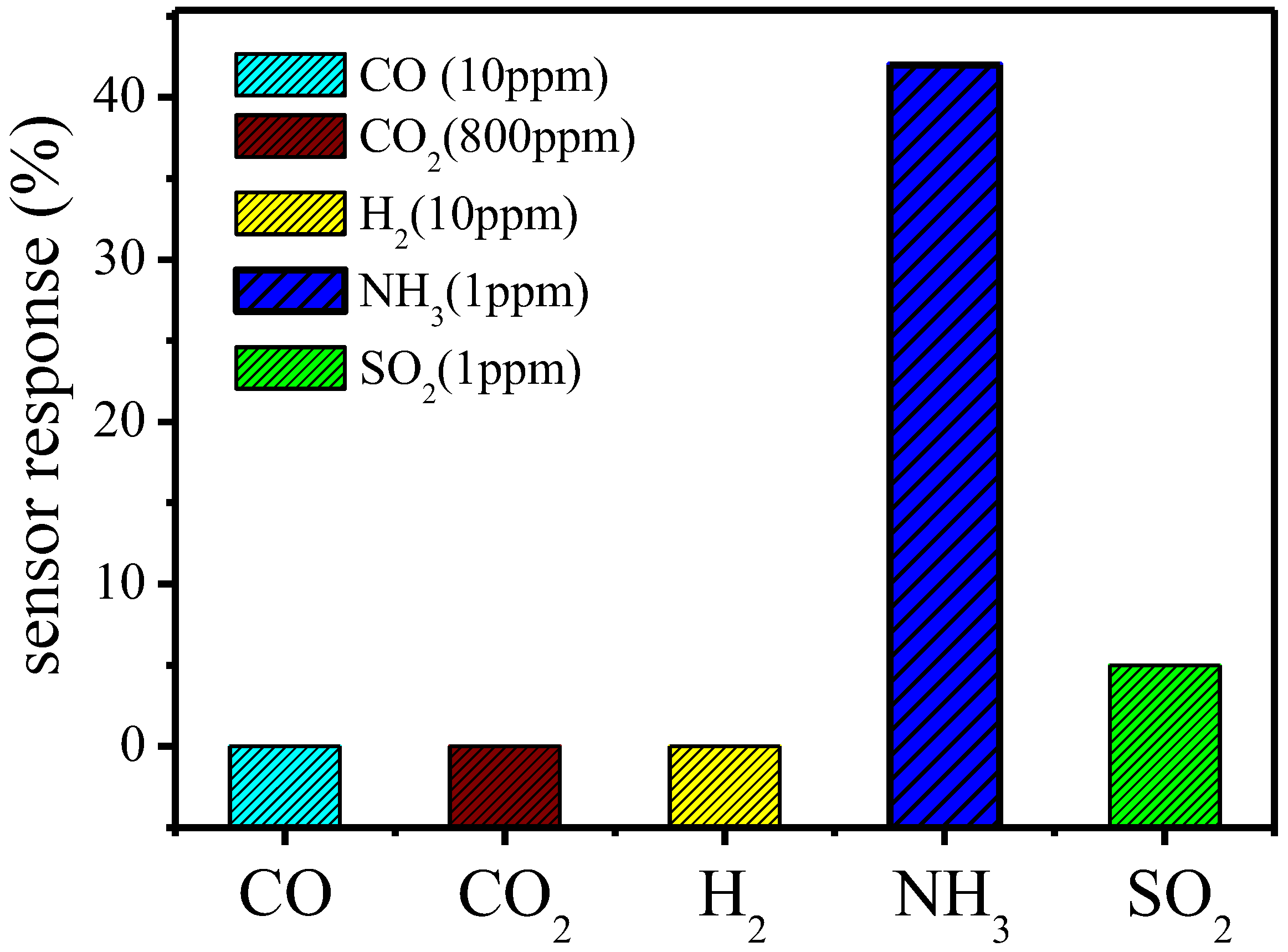 Nanomaterials 12 03287 g010