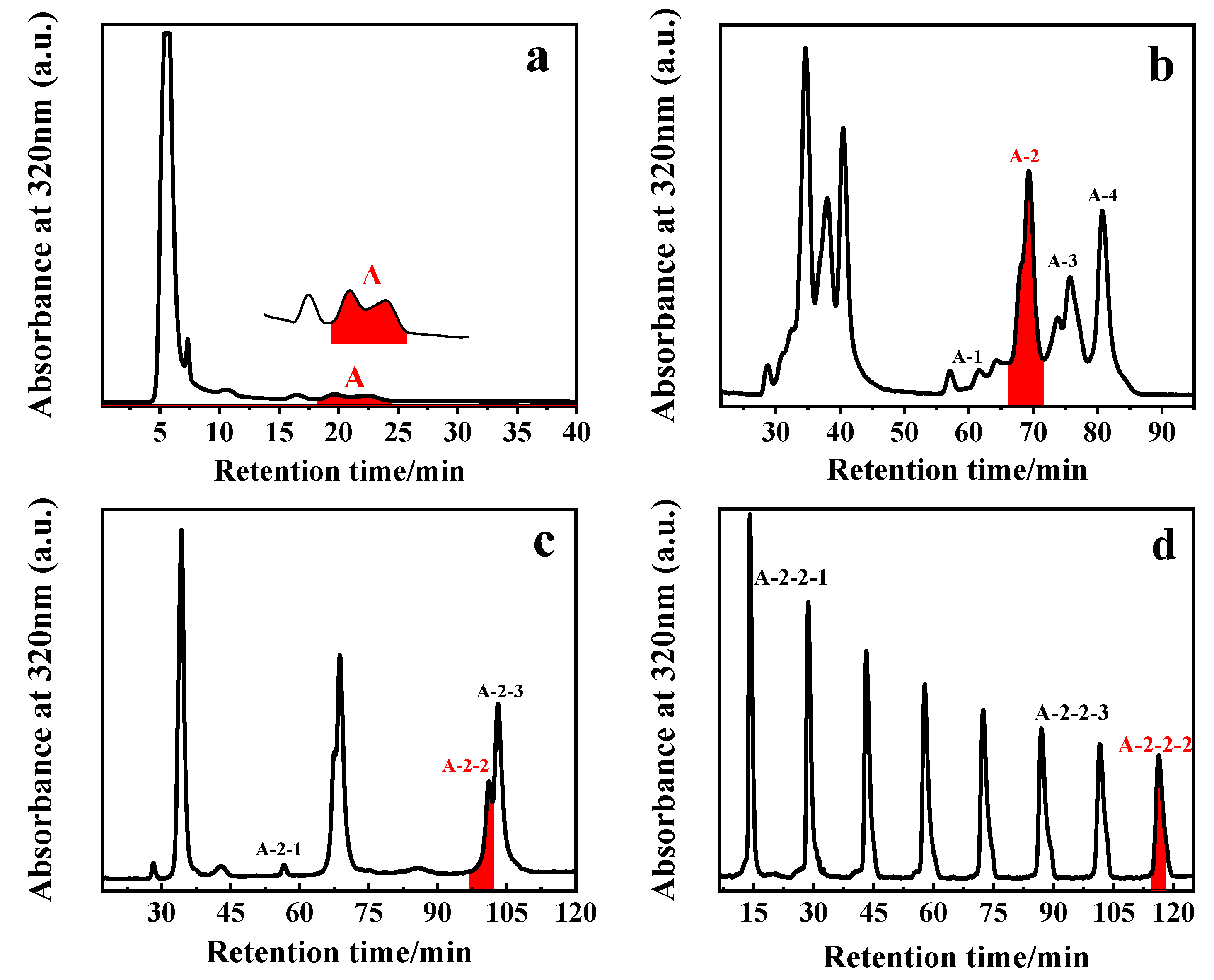 Nanomaterials 12 03291 g001