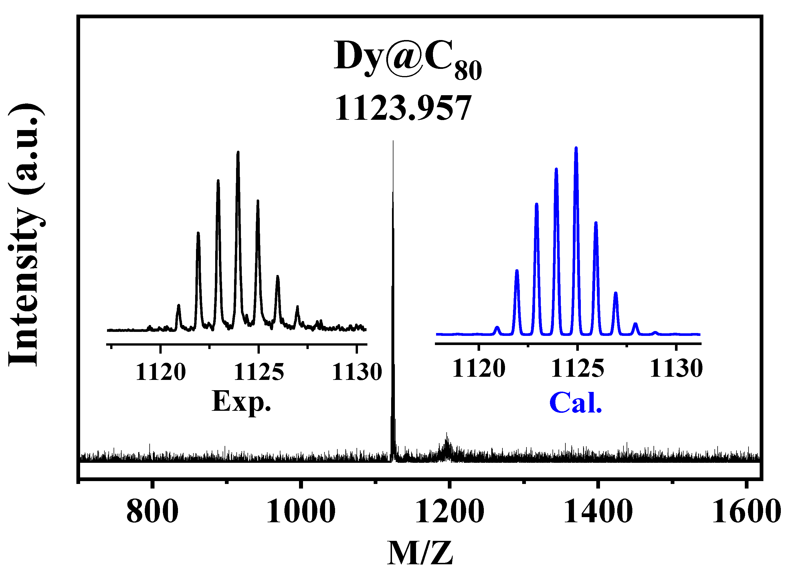 Nanomaterials 12 03291 g002