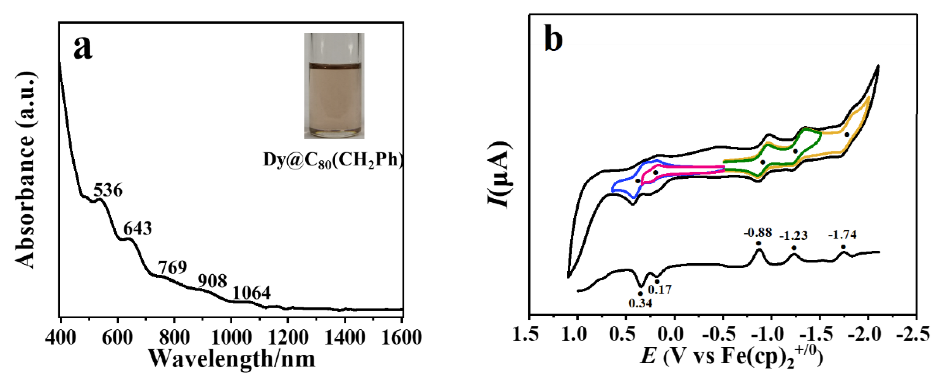 Nanomaterials 12 03291 g004
