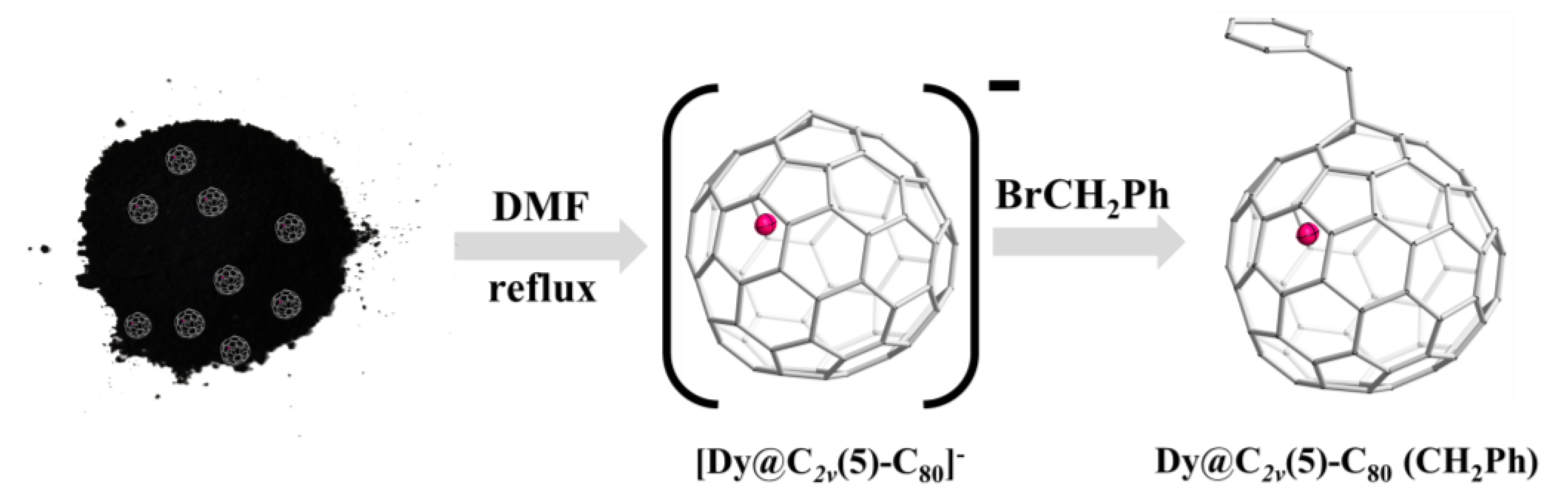 Nanomaterials 12 03291 sch001