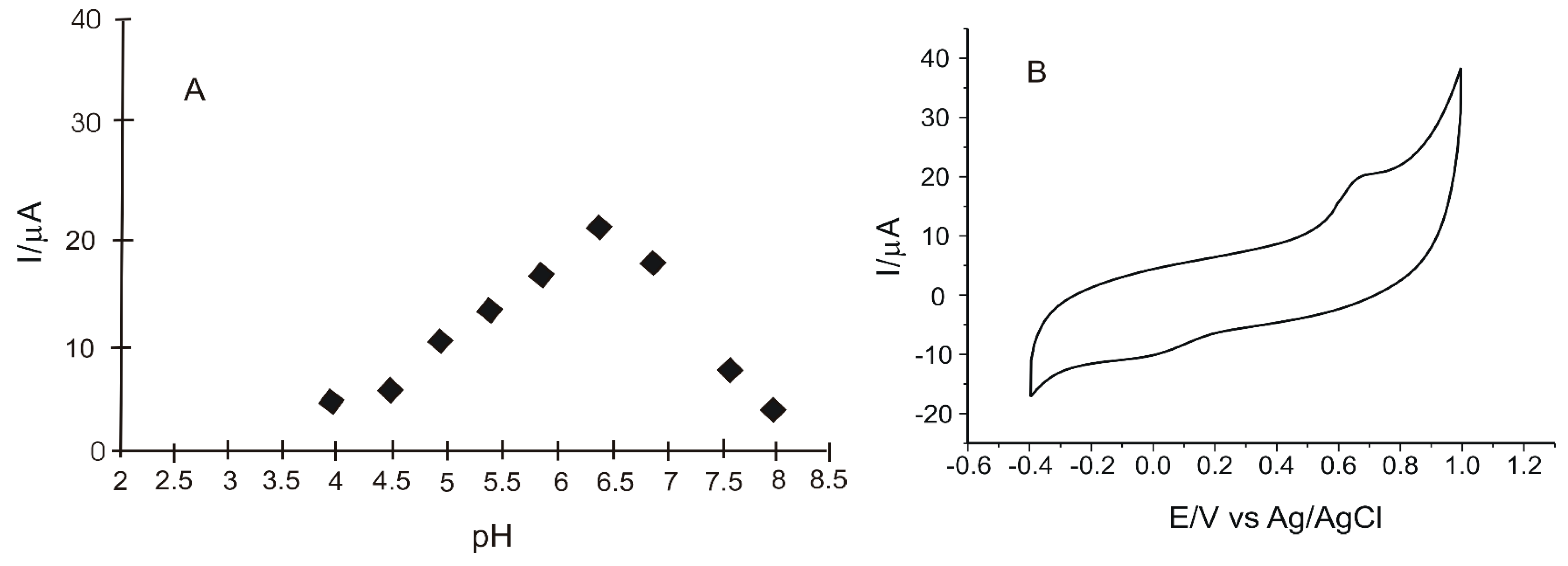 Nanomaterials 12 03292 g006