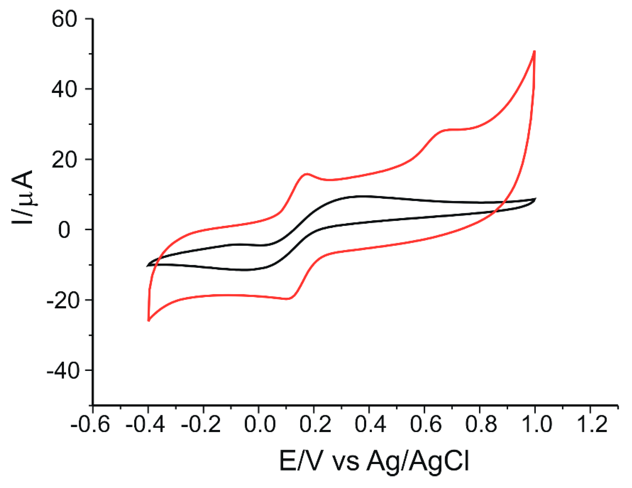 Nanomaterials 12 03292 g008