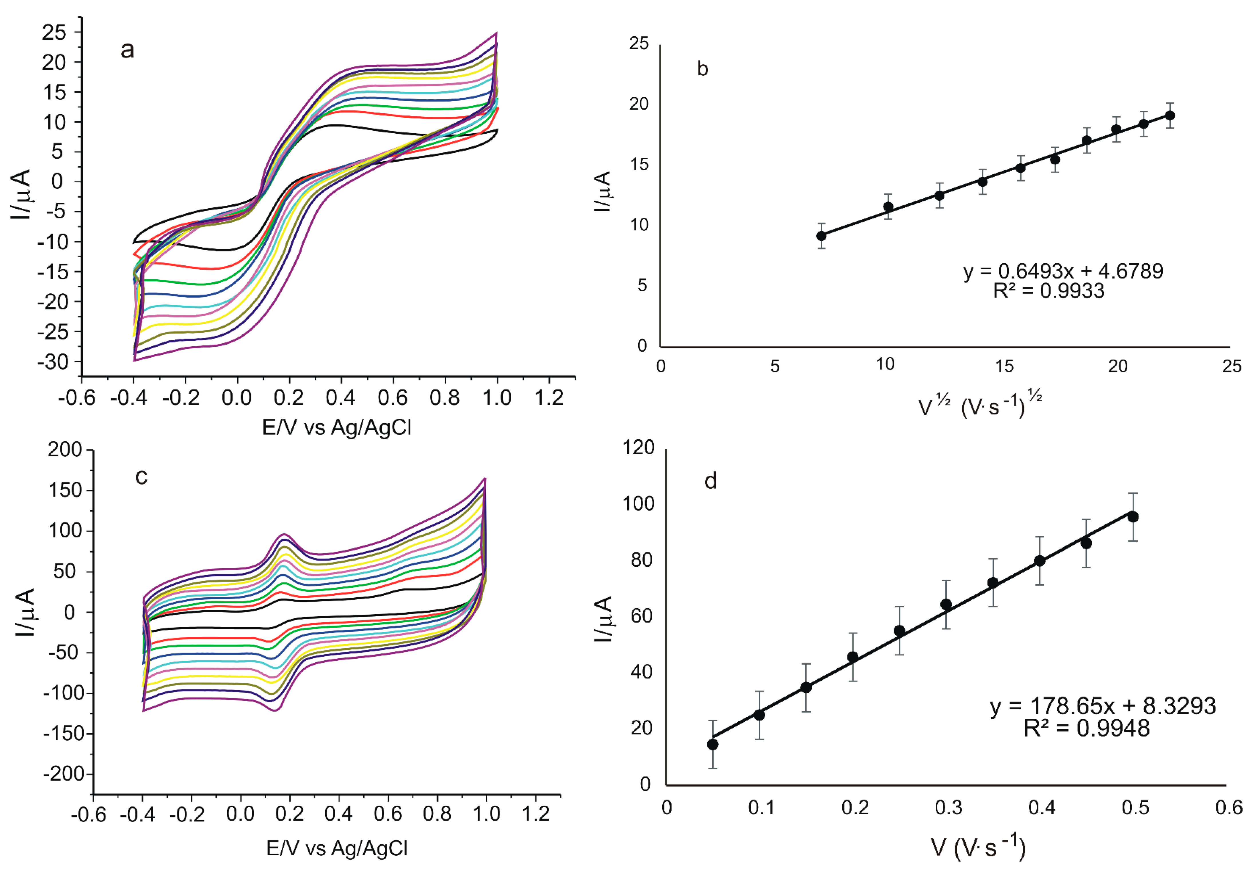 Nanomaterials 12 03292 g009